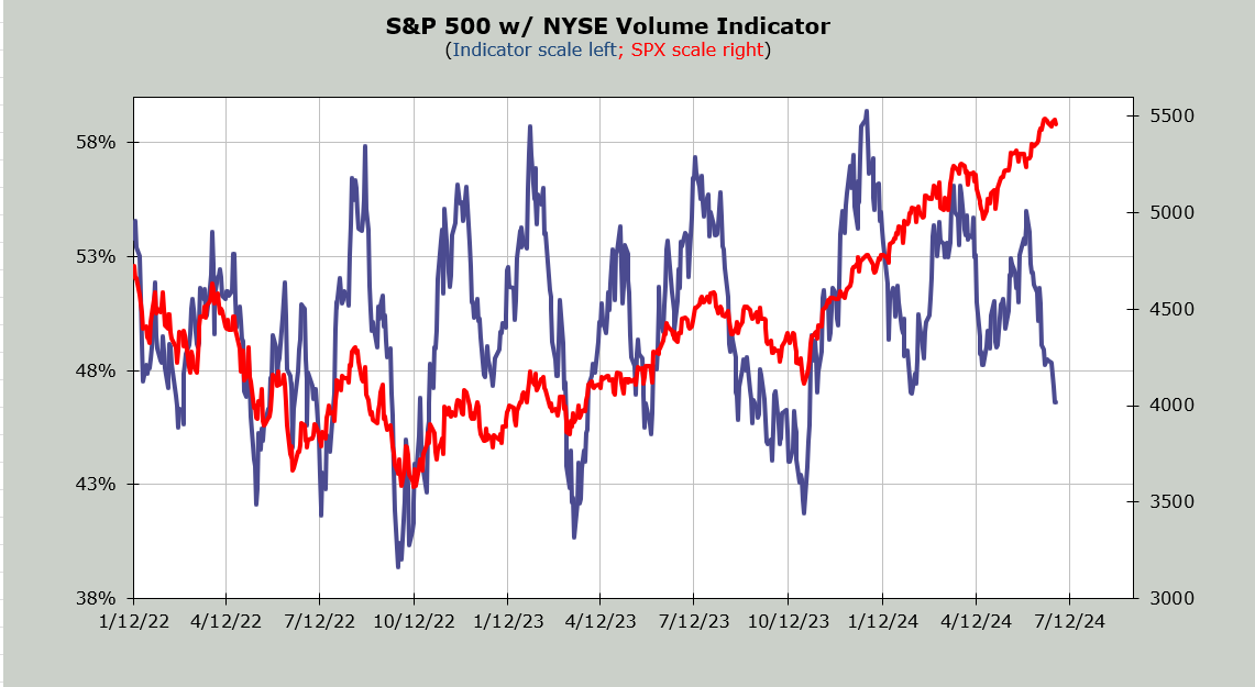 The Market's Alligator Jaws Keep Getting Wider - TheStreet Pro