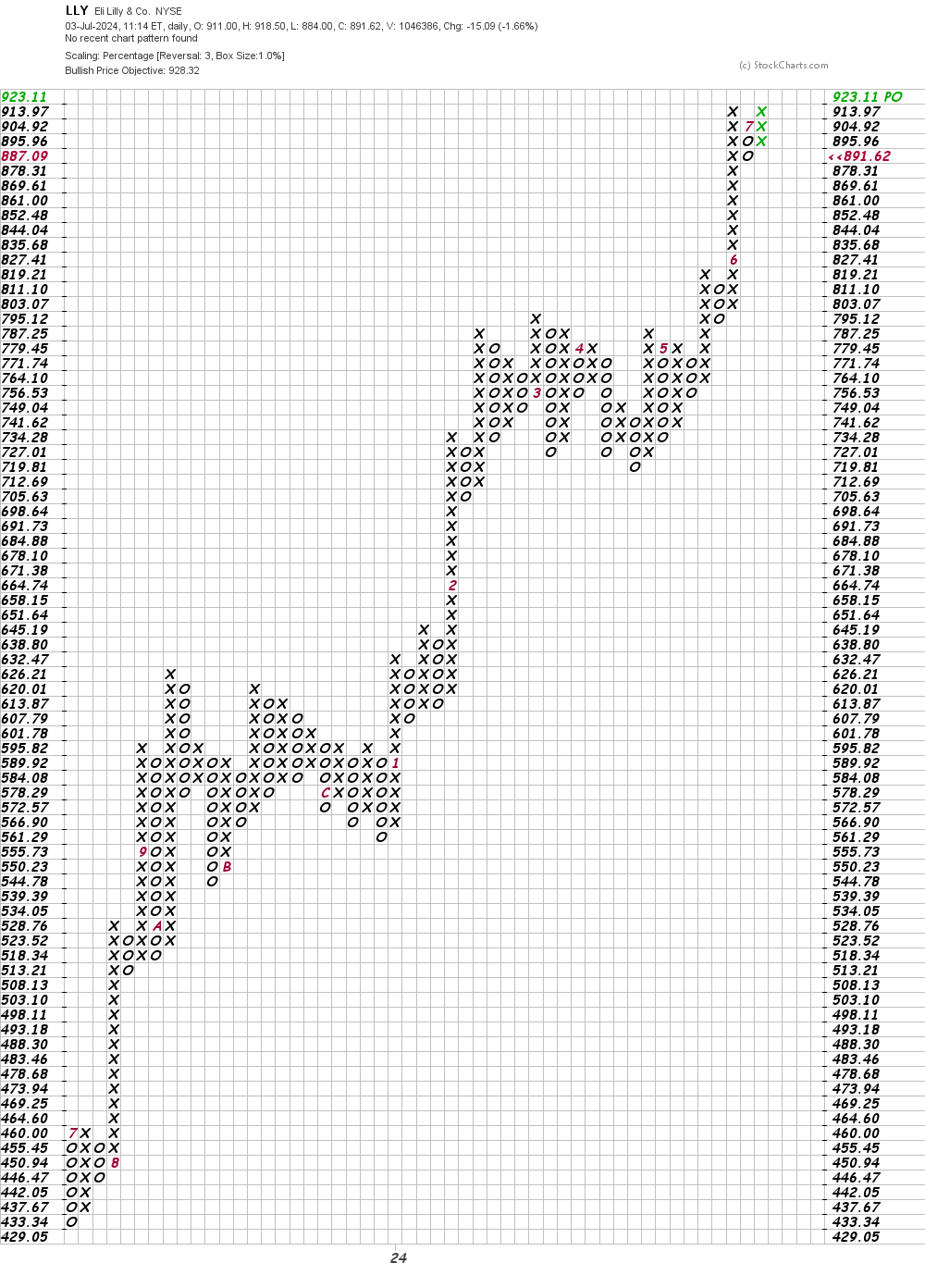 Eli Lilly Weakens Despite FDA Approval for Alzheimer's Drug: Change in ...