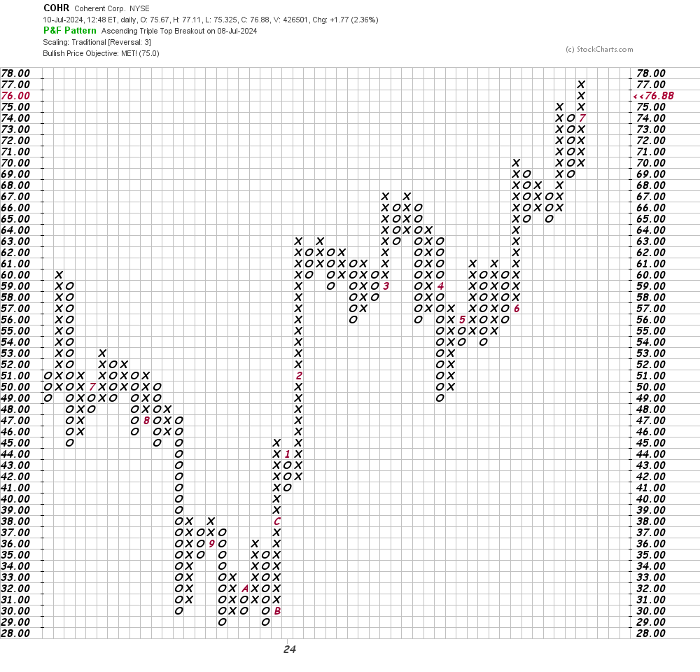 Coherent Stock Is Laser Focused On More Upside - Thestreet Pro