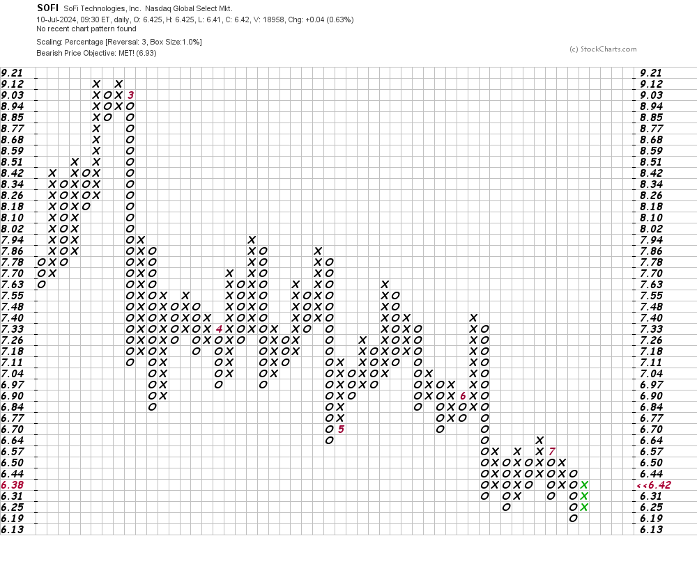 A Simple Sofi Strategy Stay Away TheStreet Pro