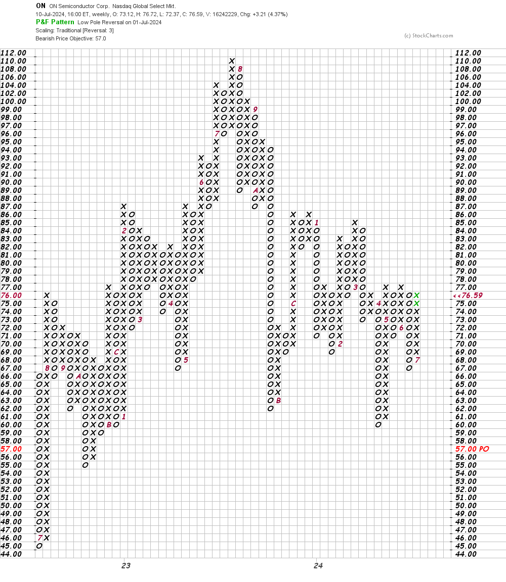 Investors Should Check Our Strategy for This Semiconductor Name ...