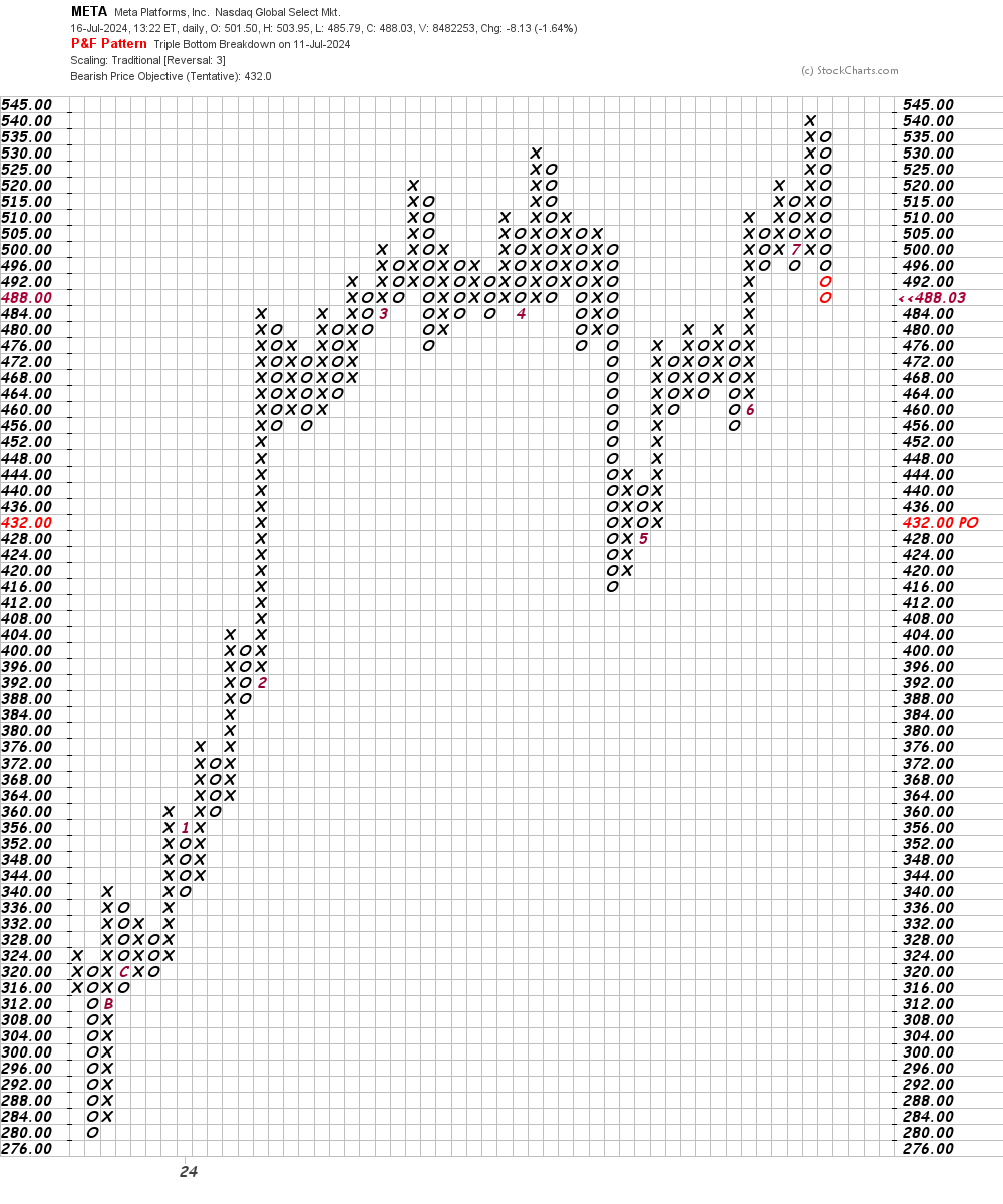 Meta Stock Is Looking Toppy: Outright Sell Signal Could Be Coming Soon 