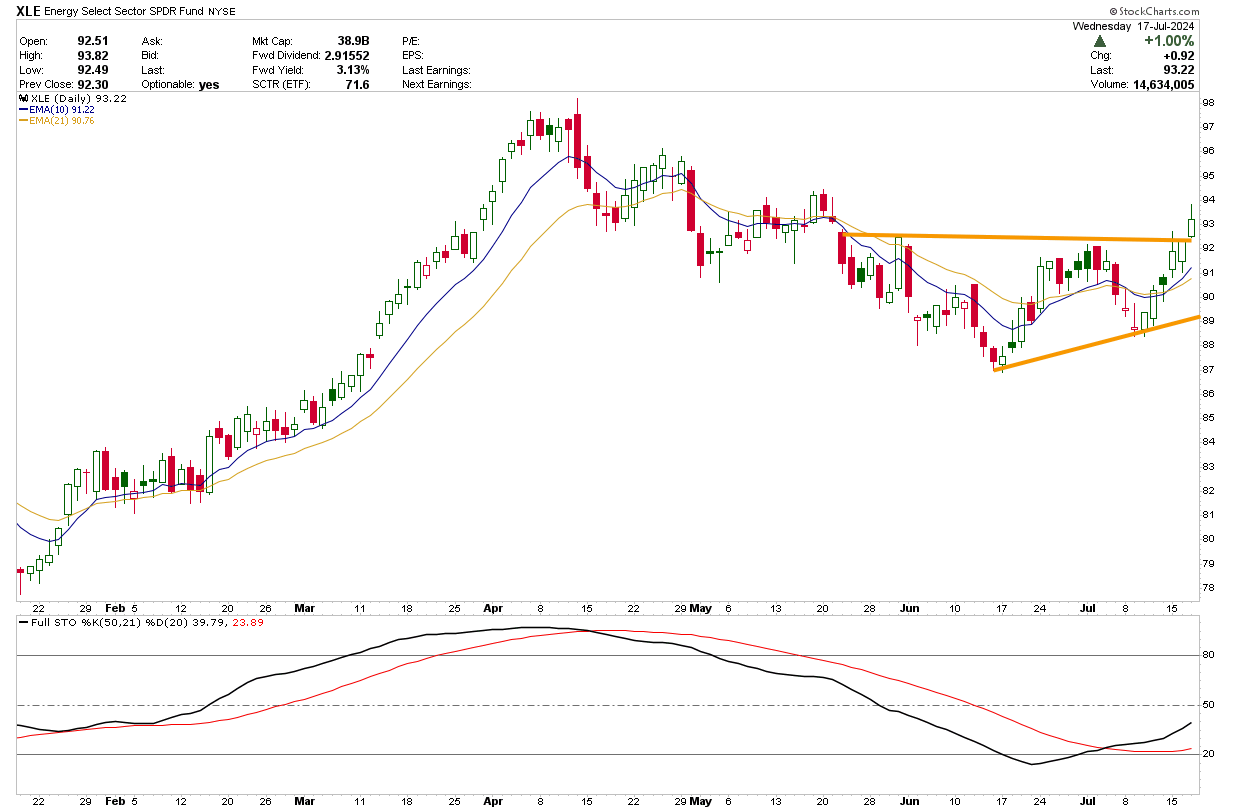 After the Tech Selloff, I See One ETF to Drop, Two to Watch - TheStreet Pro