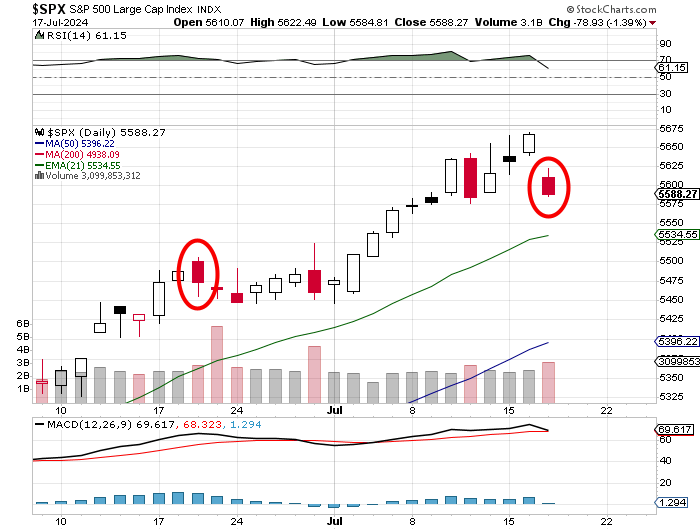 Semiconductor Smackdown, Trading the Wreckage, Charting the Nasdaq, S&P ...