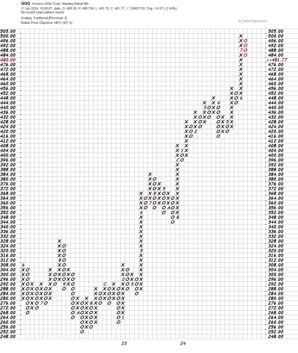 Japanese Candlesticks Shed Some Light on the QQQ - TheStreet Pro