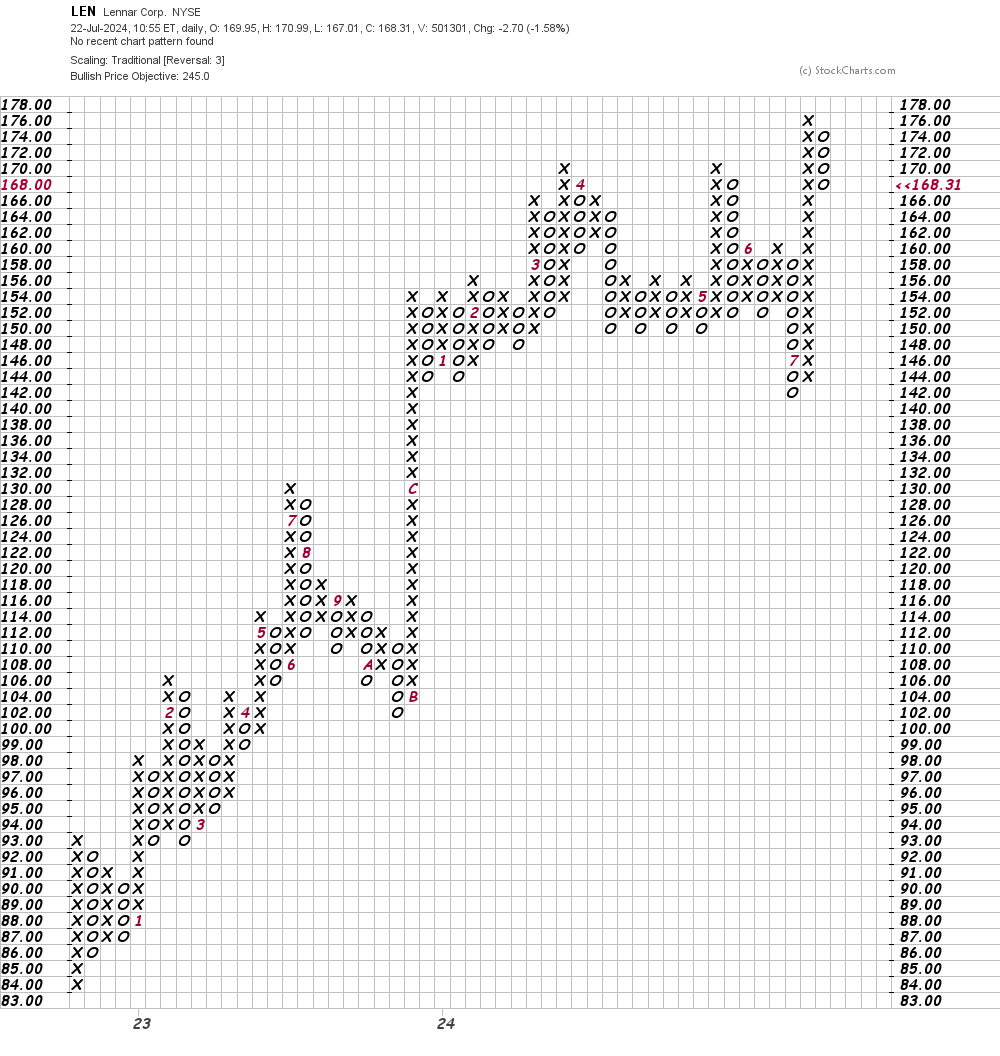 New Strategy for Home Builder Stock After Goldman Sachs Downgrade ...