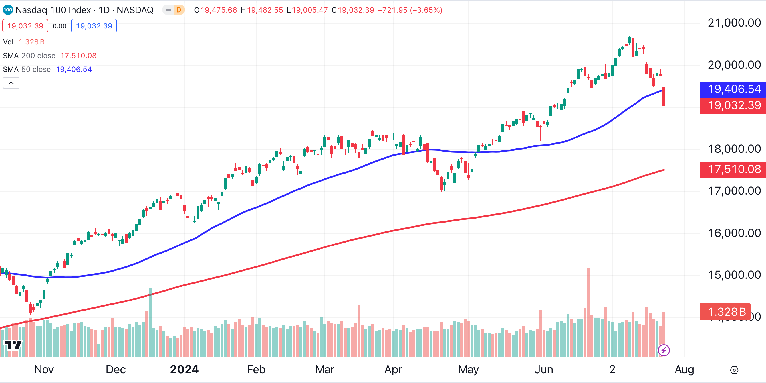 Hoping for More Upside? Don’t Fear the Pullback - TheStreet Pro