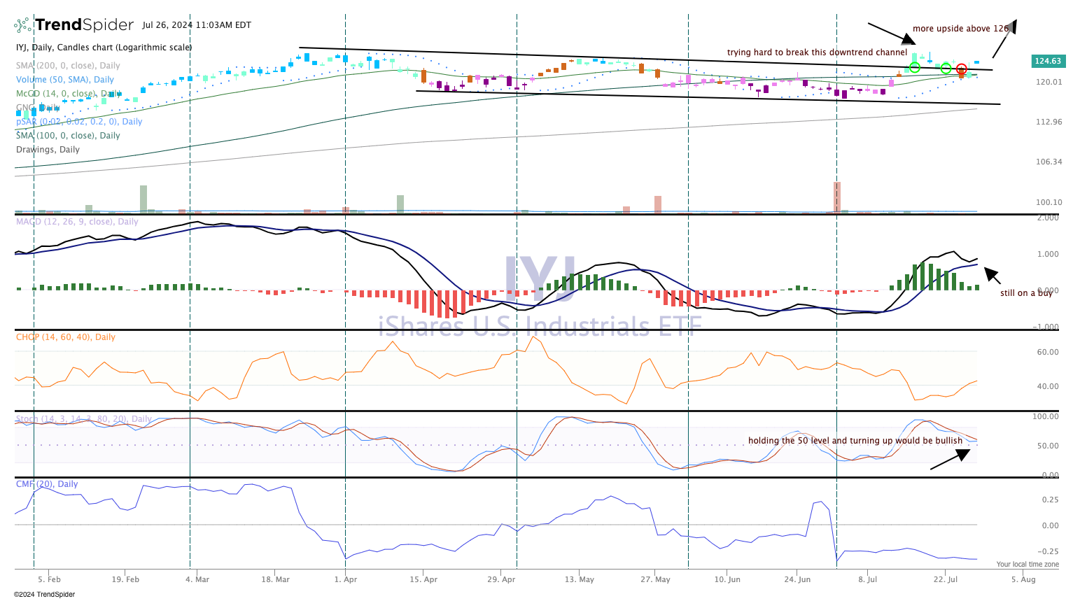 Monthly Roundup: Can the Market Meet the Challenge? - TheStreet Pro