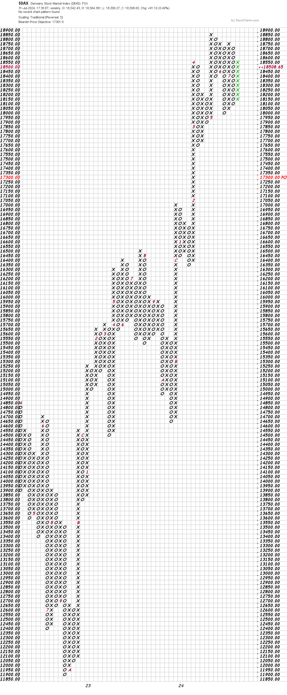 Is the German Stock Market Foreshadowing U.S. Economic Weakness? -  TheStreet Pro, image size:1000x2416