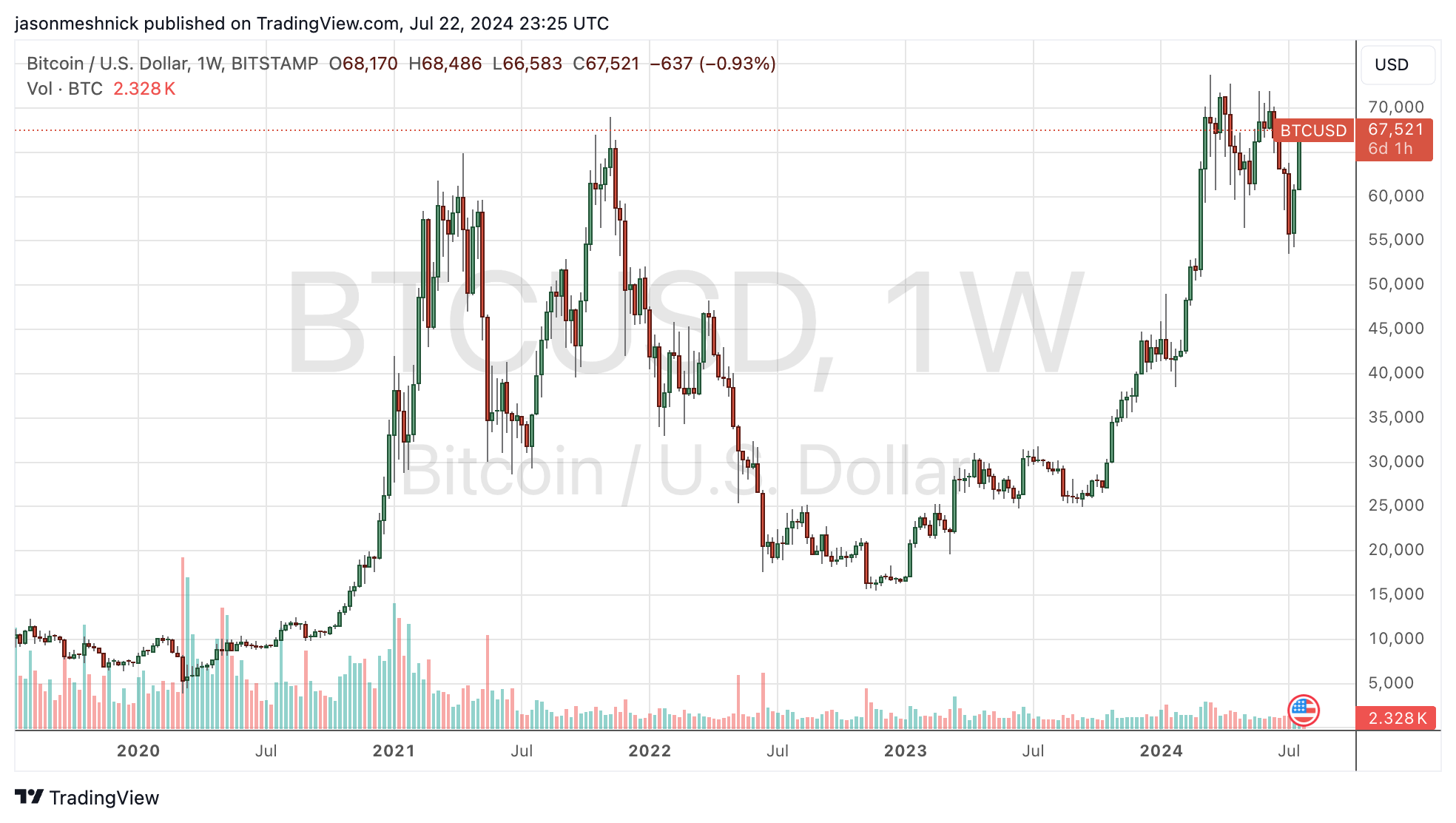Live Quarterly Meeting Transcript: Maleeha Bengali on Interest Rates, Crude  Oil and Bitcoin - TheStreet Pro