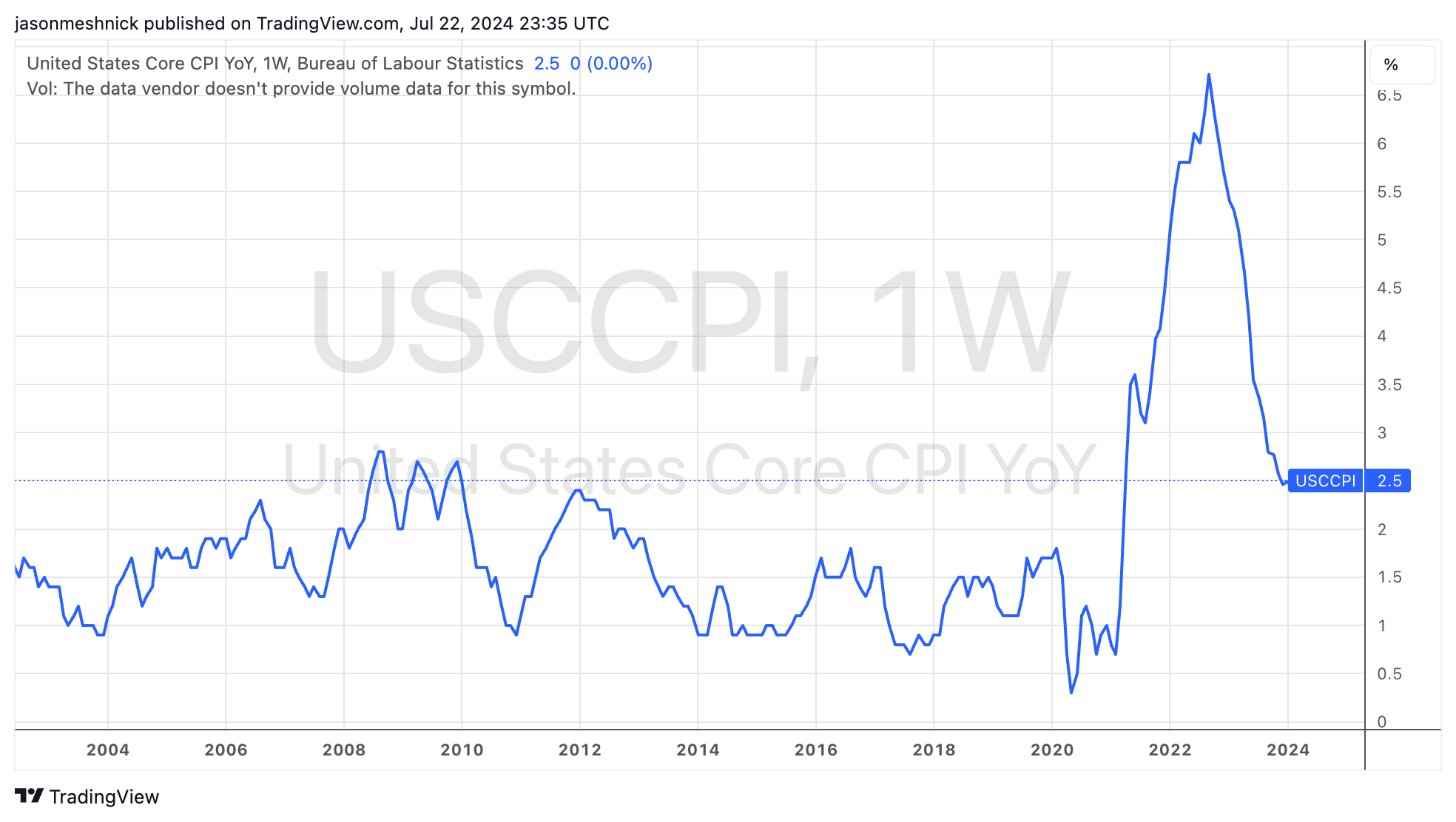 Live Quarterly Meeting Transcript: Maleeha Bengali on Interest Rates, Crude  Oil and Bitcoin - TheStreet Pro
