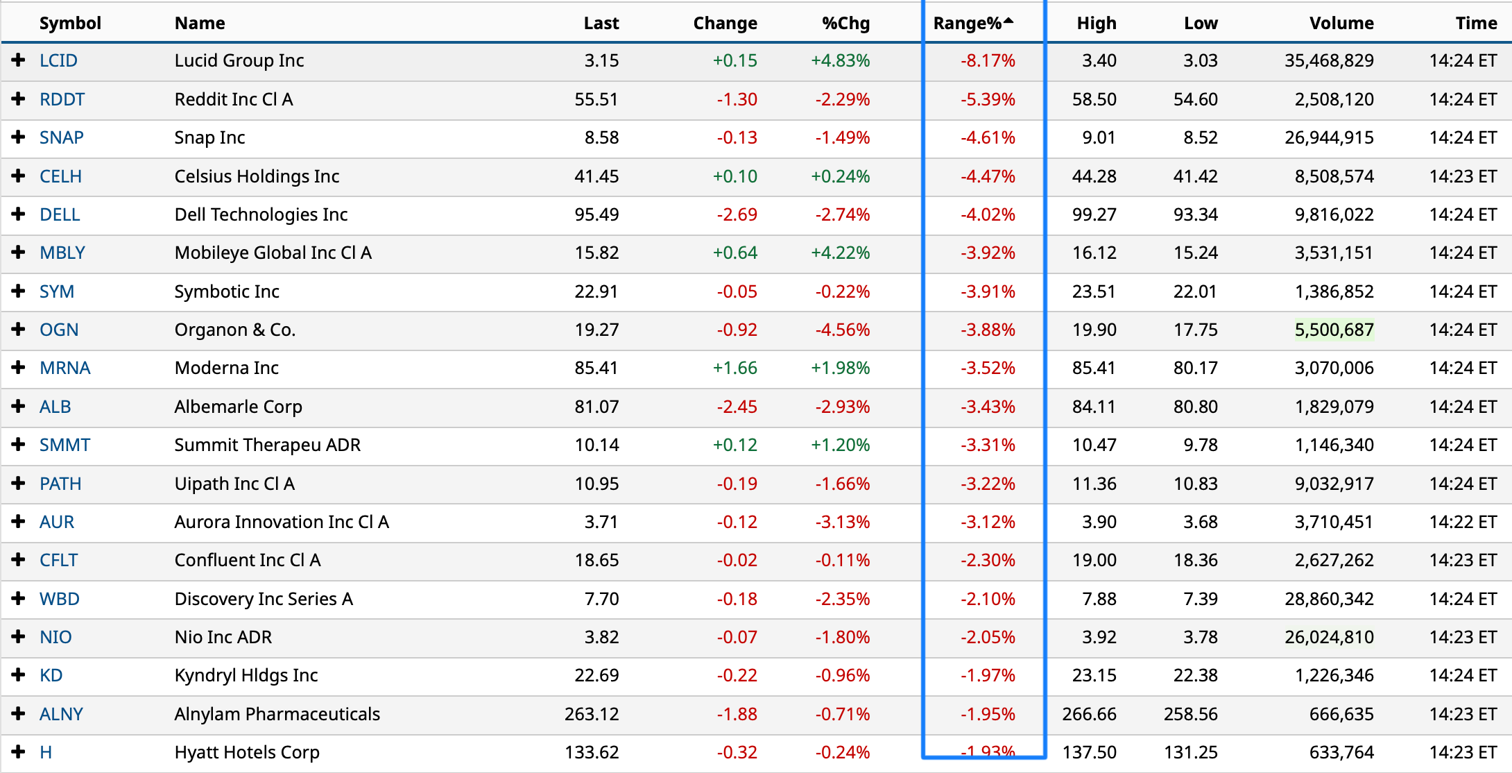 Doug's Daily Diary - TheStreet Pro