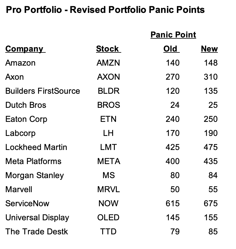 Updating Our Panic Points, Consensus EPS Expectations - TheStreet Pro