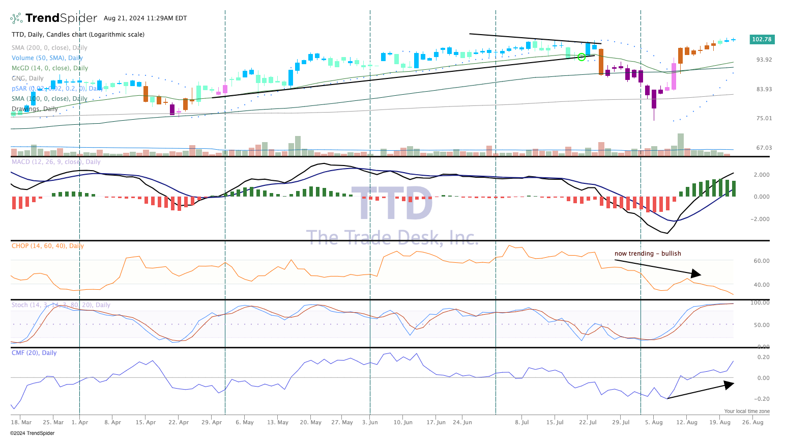 Chart of the Day: This Holding Is on the Cusp of a Breakout - TheStreet Pro