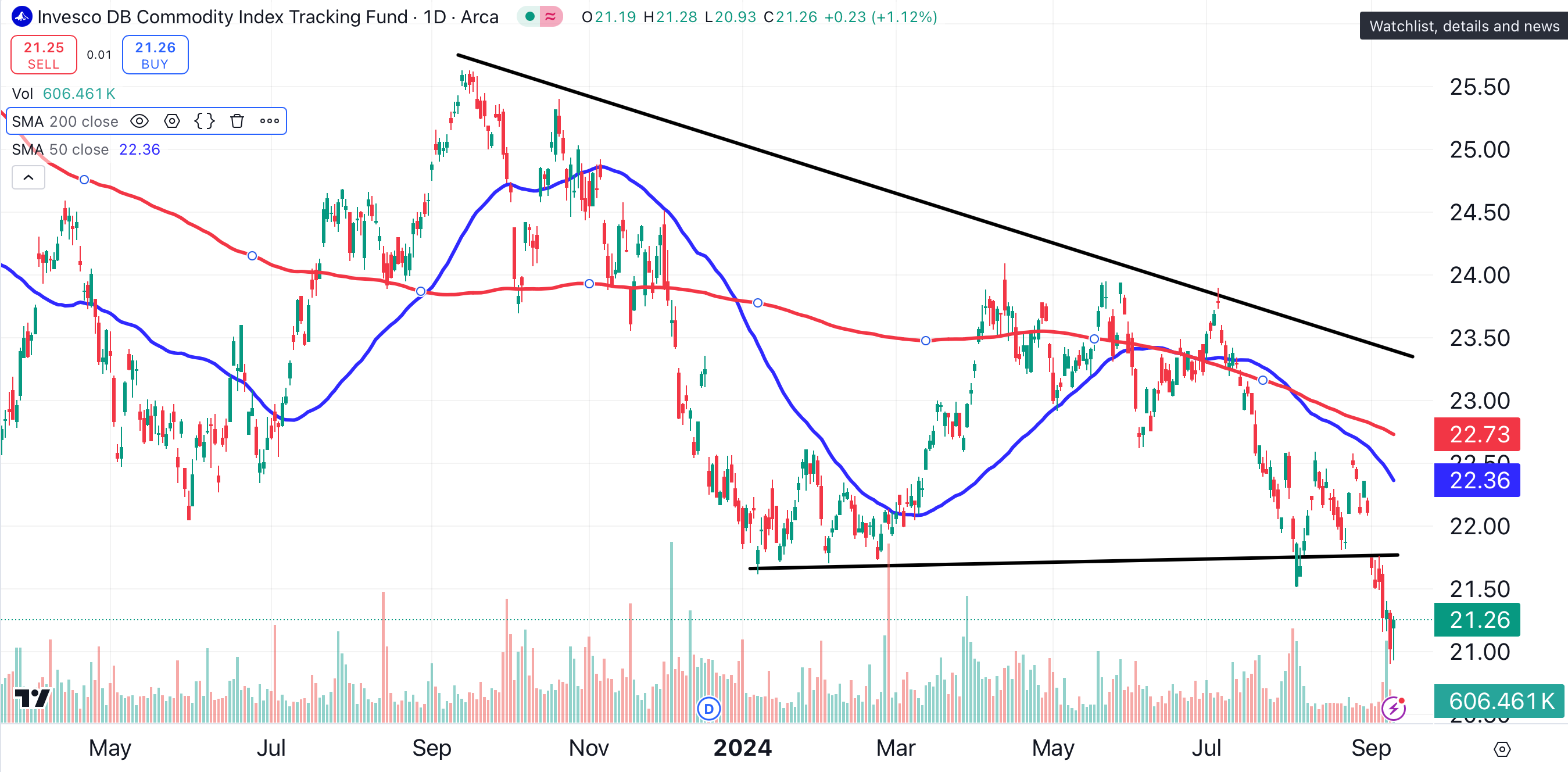 These 4 Charts Explain Why the Fed Must Cut by 50 Basis Points - TheStreet  Pro