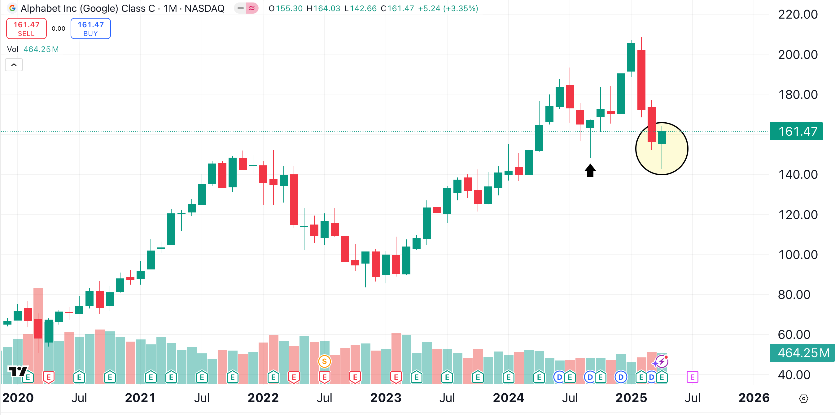 New Price Targets for Alphabet, Chipotle and PepsiCo After Earnings -  TheStreet Pro