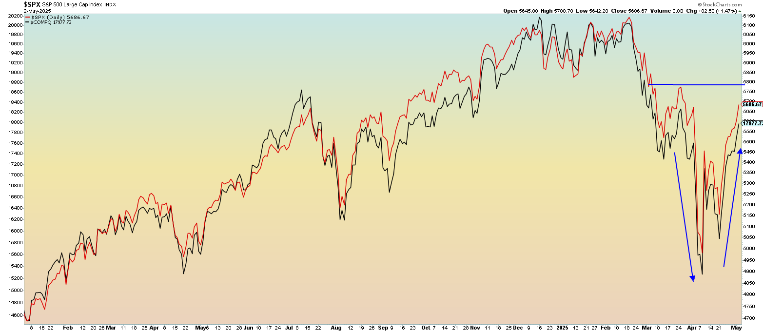 What Comparing the S&P 500 to the Nasdaq Reveals - TheStreet Pro