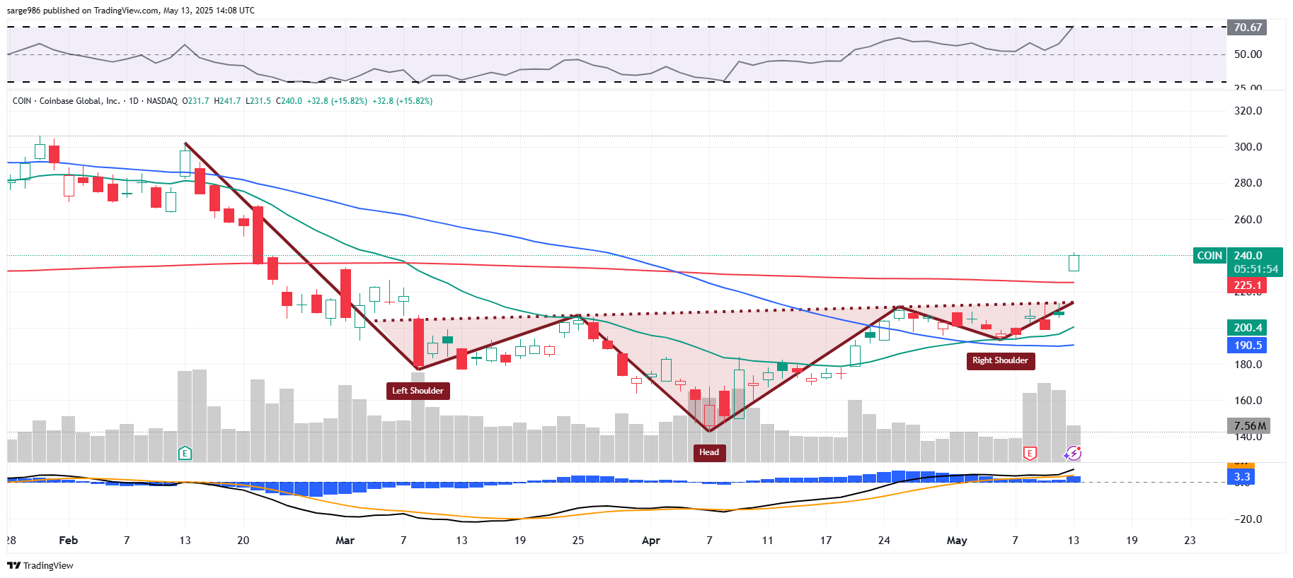 New Coinbase Price Target as Move Brings Huge Implications for the Stock -  TheStreet Pro