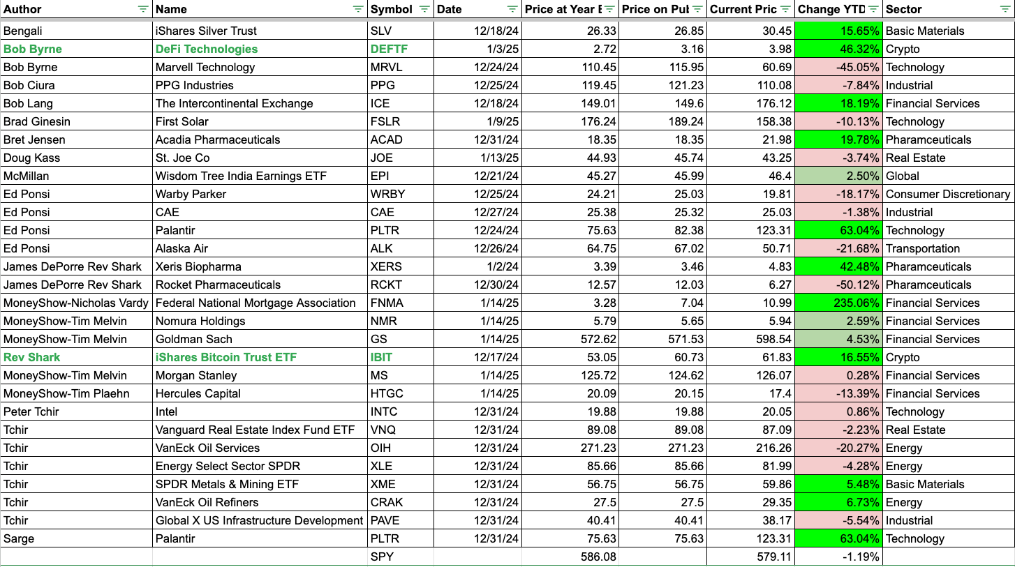 A Weekly Win In Bitcoin Before the Holiday Weekend - TheStreet Pro