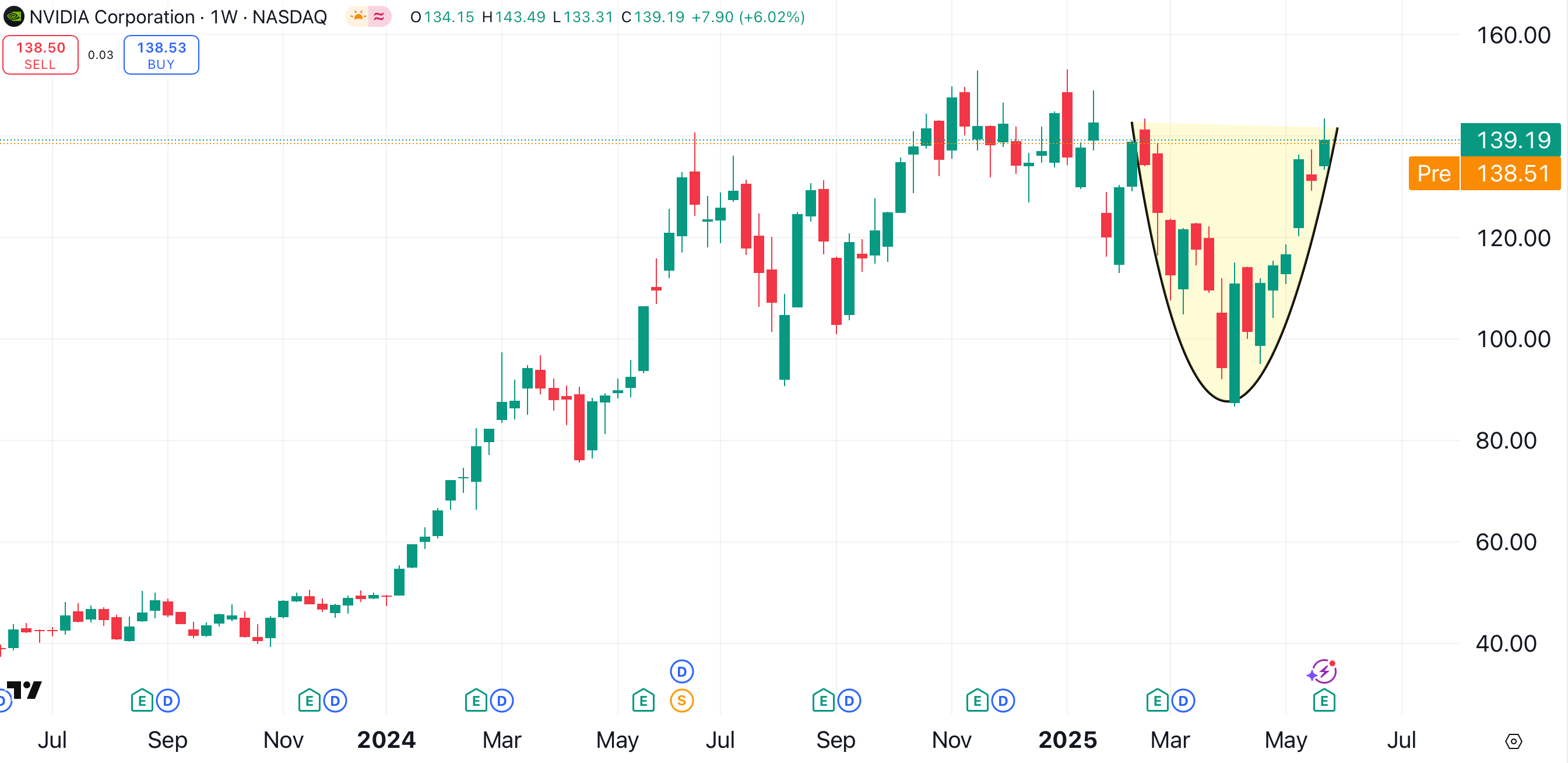 New Nvidia Price Target After Our Last Call Nets Major Profit - TheStreet  Pro