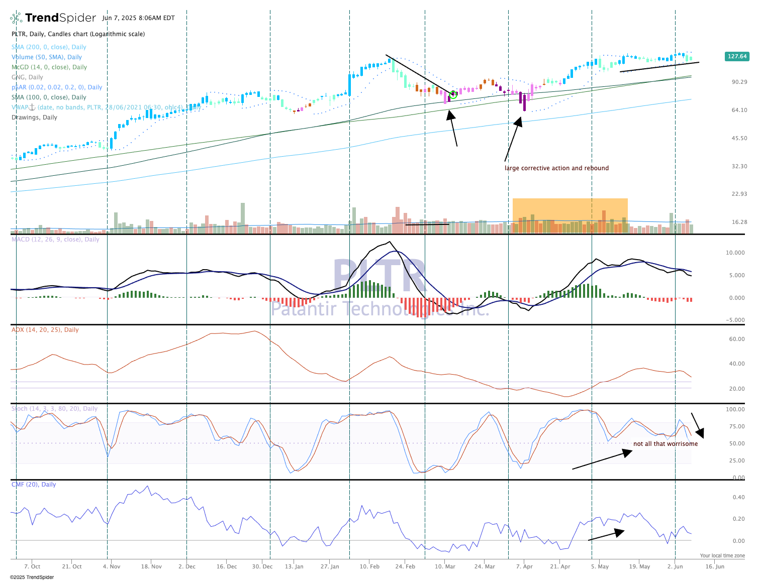 Chart of the Day: Palantir Just Might Be Unstoppable. For Now. - TheStreet  Pro