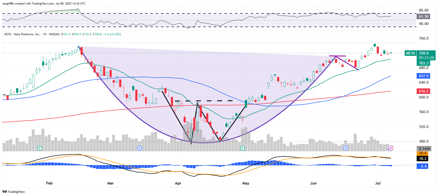 Is Meta Stock a Buy After Major Apple AI Coup? - TheStreet Pro