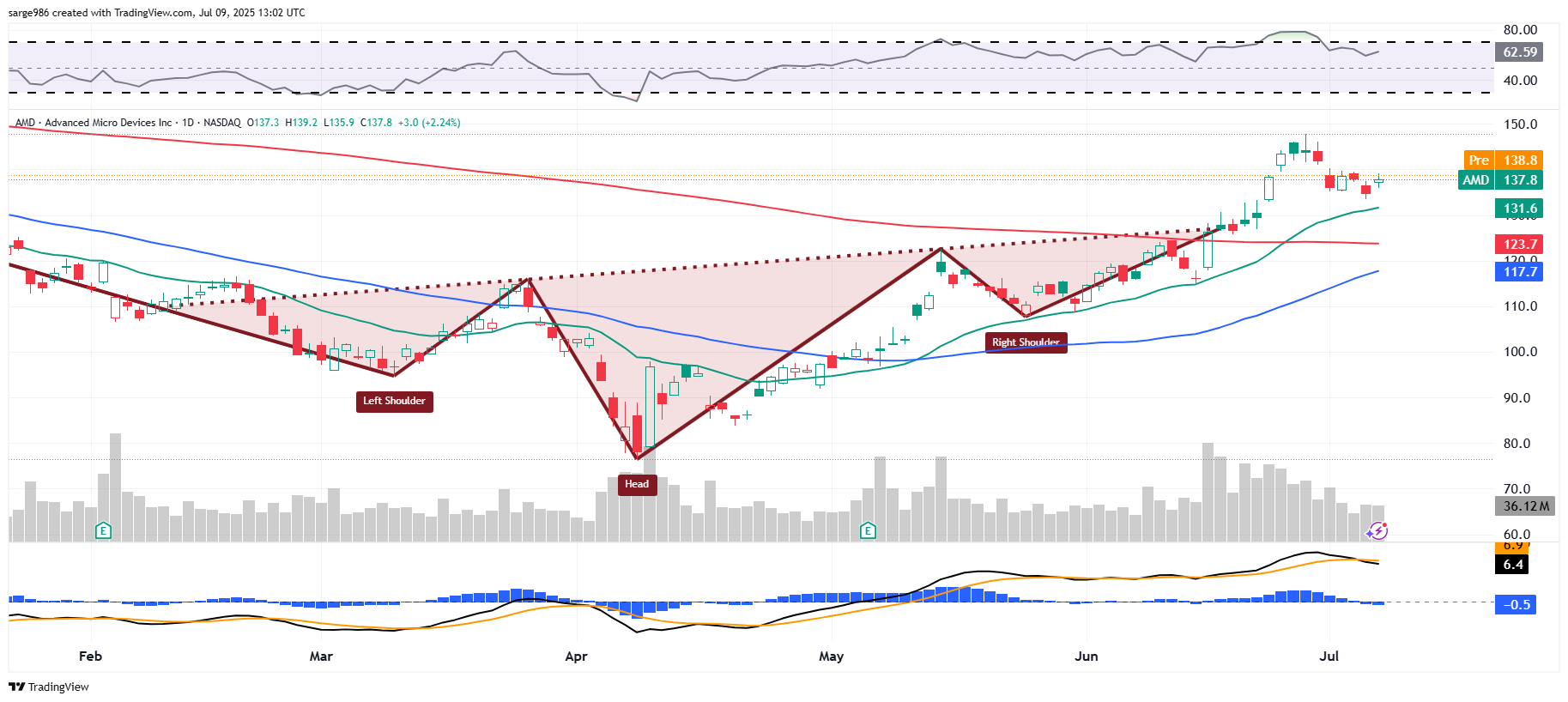 New Price Target for AMD as AI Stock Hits Inflection Point - TheStreet Pro