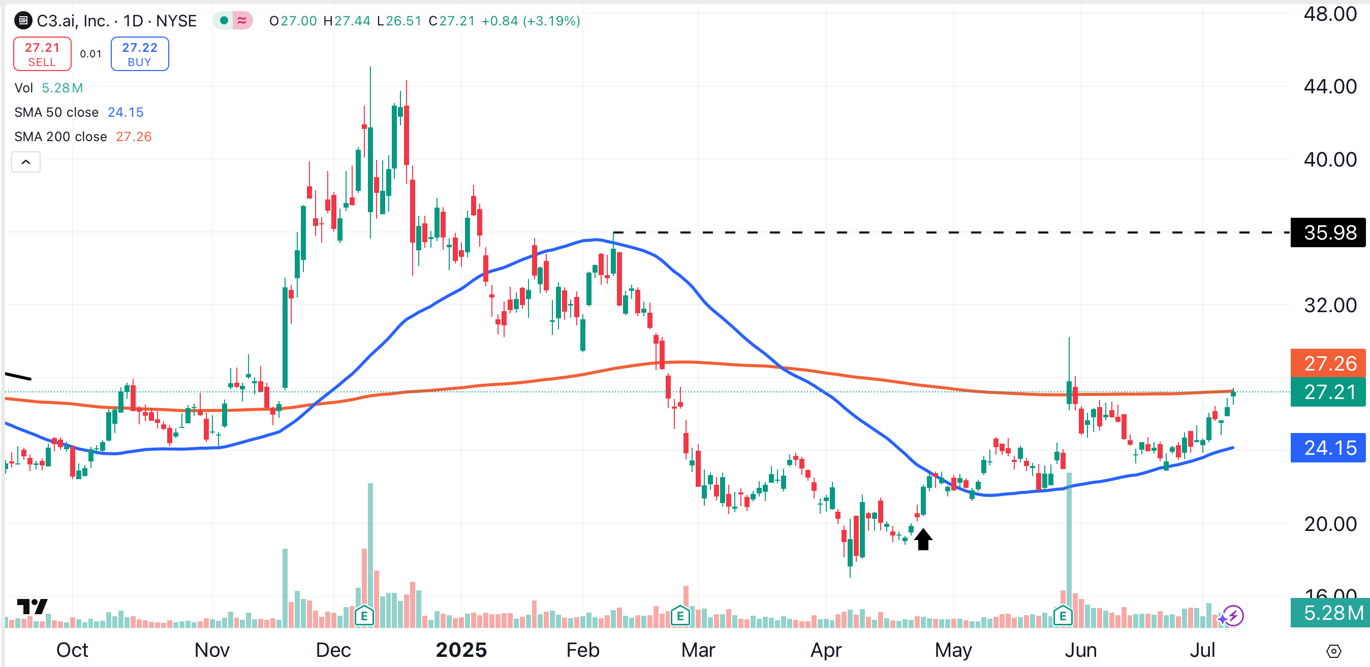 New Price Targets for the 3 Hottest AI Stocks - TheStreet Pro