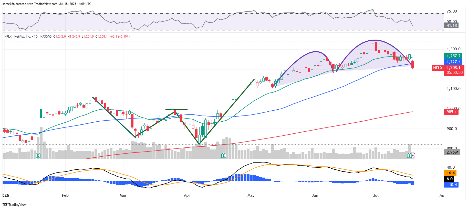 Harsh Reality for Netflix Stock After $11 Billion Report - TheStreet Pro
