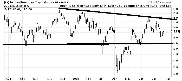 未使用 Bear Market Strategy 4冊セット Amazon.com: Buy Signals Sell Signals: Strategic Stock Market