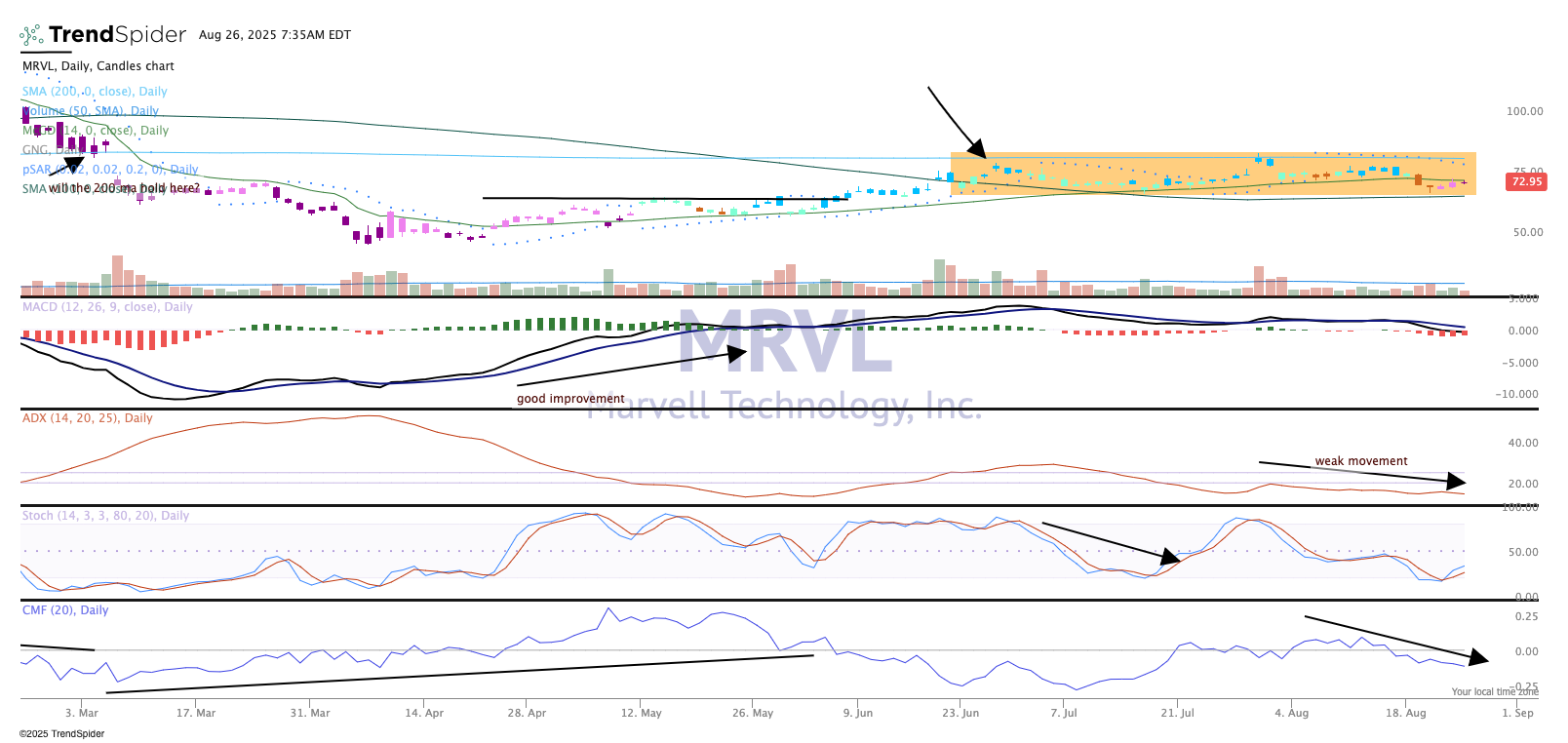 Chart of the Day: A Look at the Other Key Chip Stock Posting Earnings This  Week - TheStreet Pro