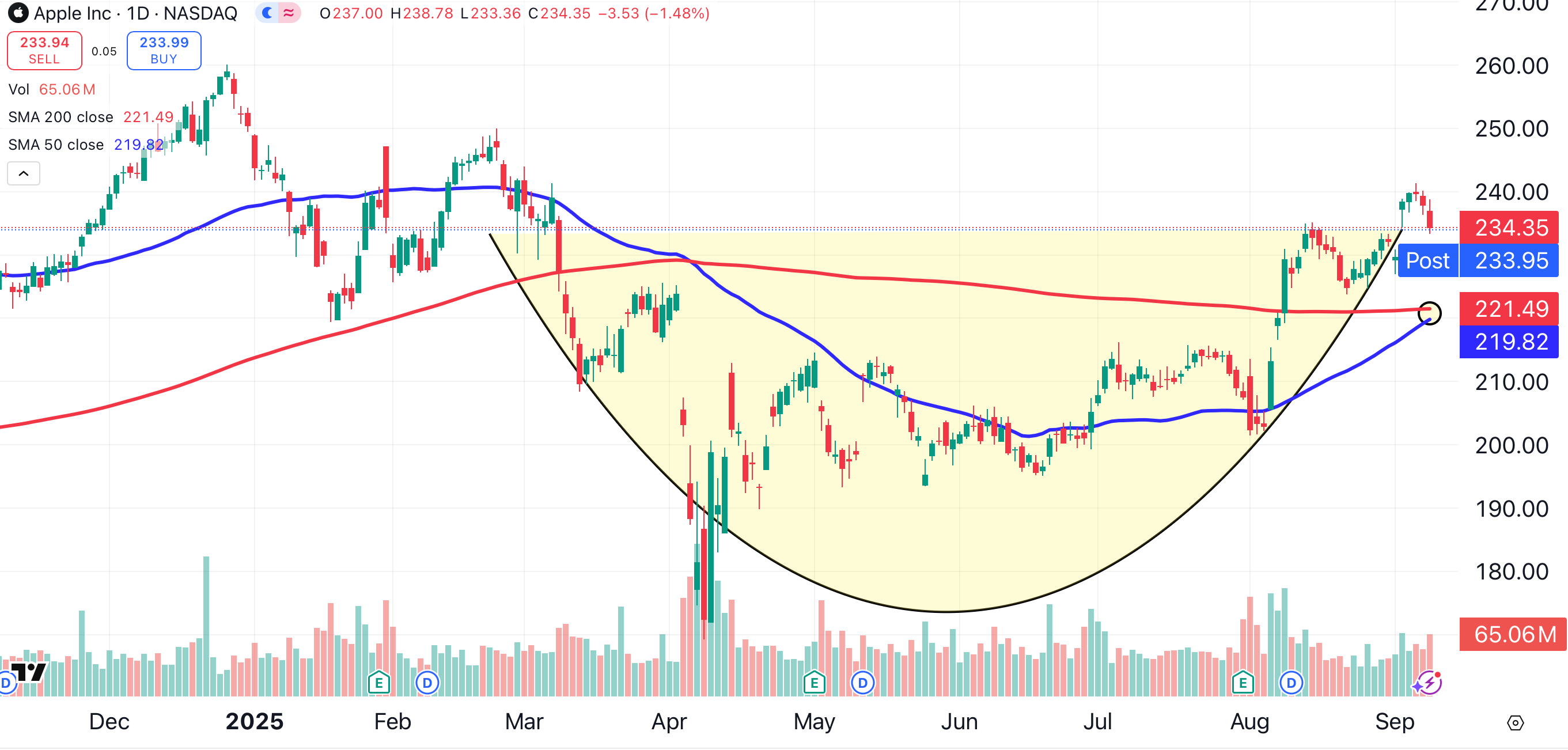 New Apple Price Target After Breakthrough Buried in Live Event - TheStreet  Pro