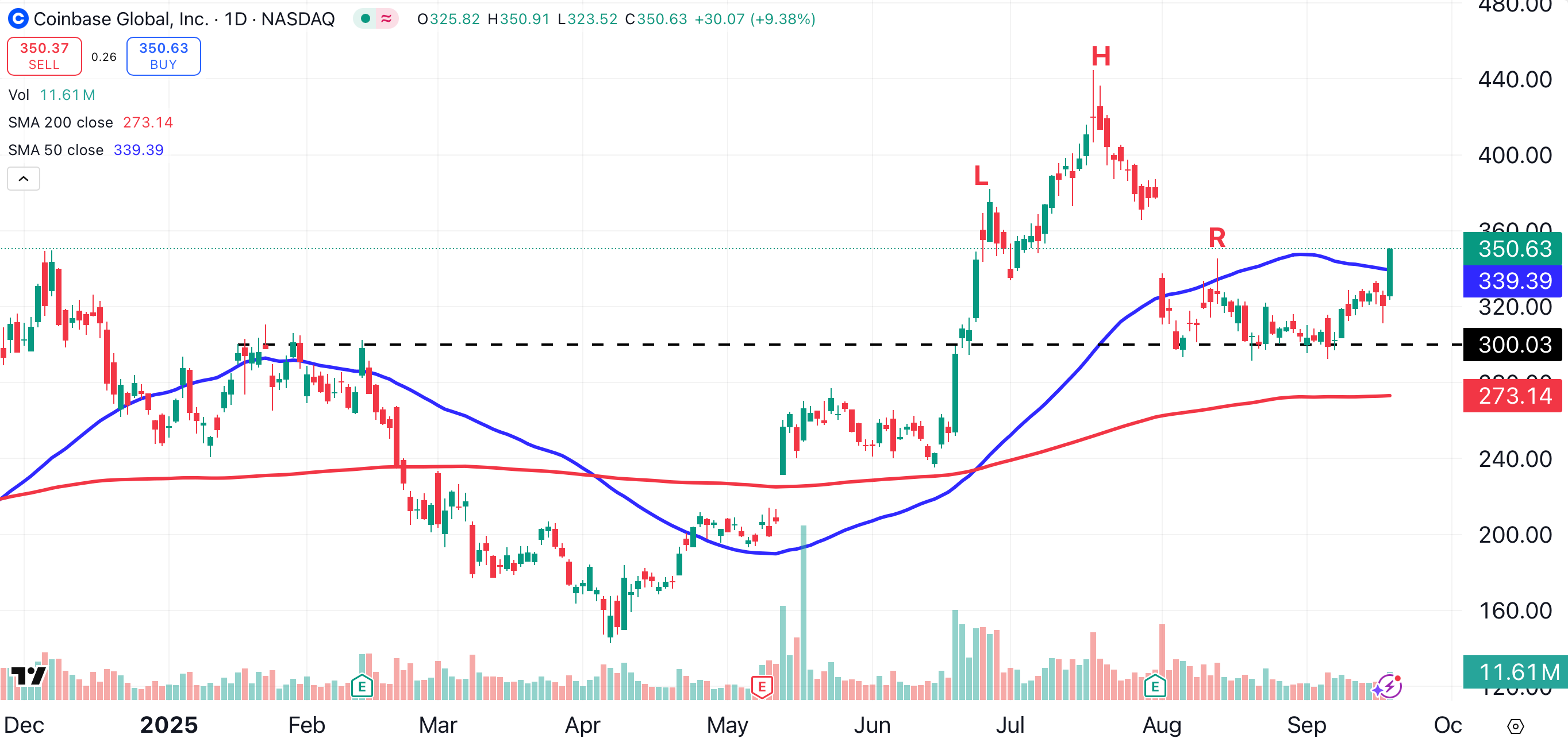 Sticking to This Coinbase Price Target After Google, Ethereum Partner  Update - TheStreet Pro