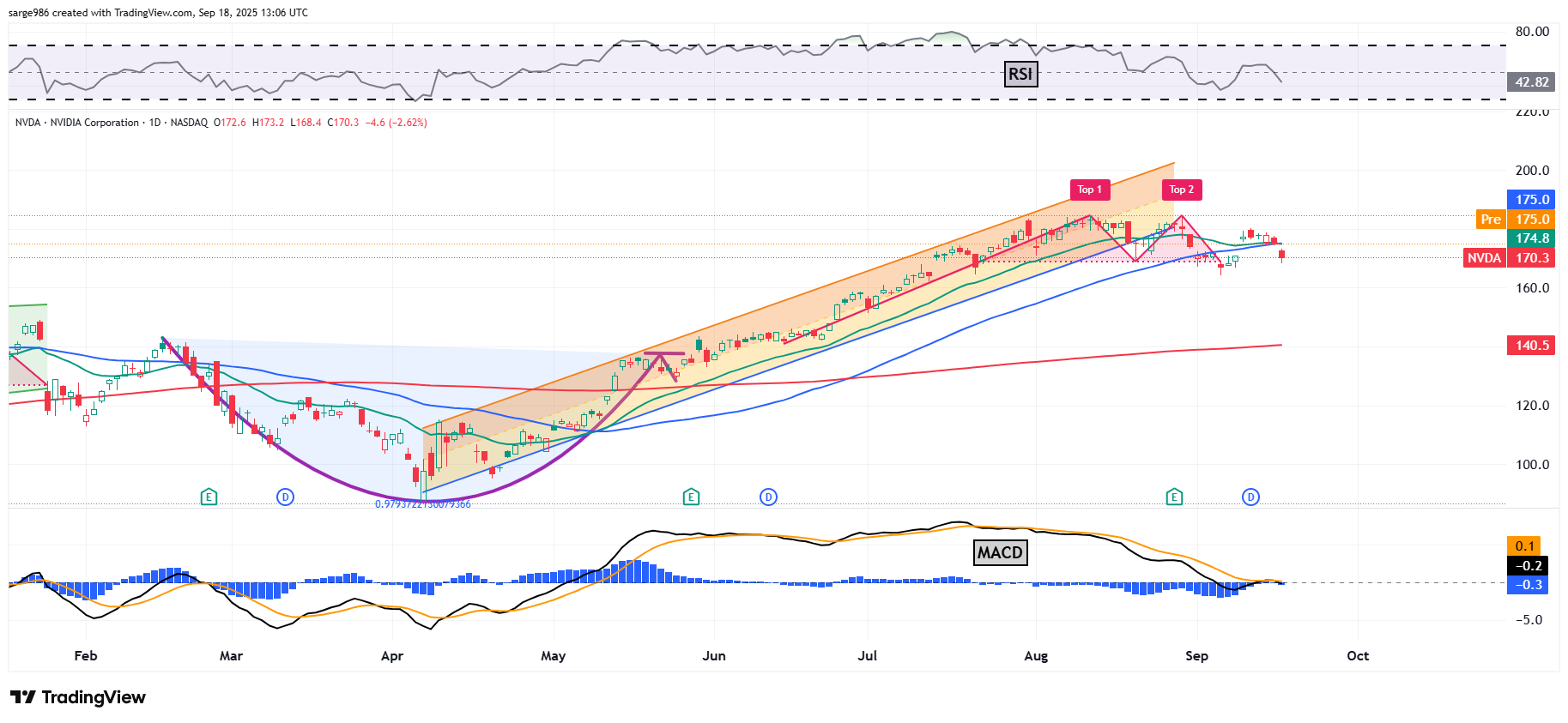 New Nvidia Price Target After $5 Billion Intel Deal Turns Heads - TheStreet  Pro