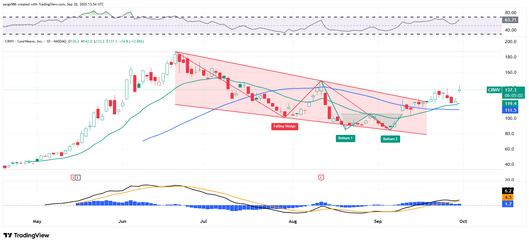 New CoreWeave Price Target After $14 Billion Meta, Nvidia Deal Turns Heads  - TheStreet Pro
