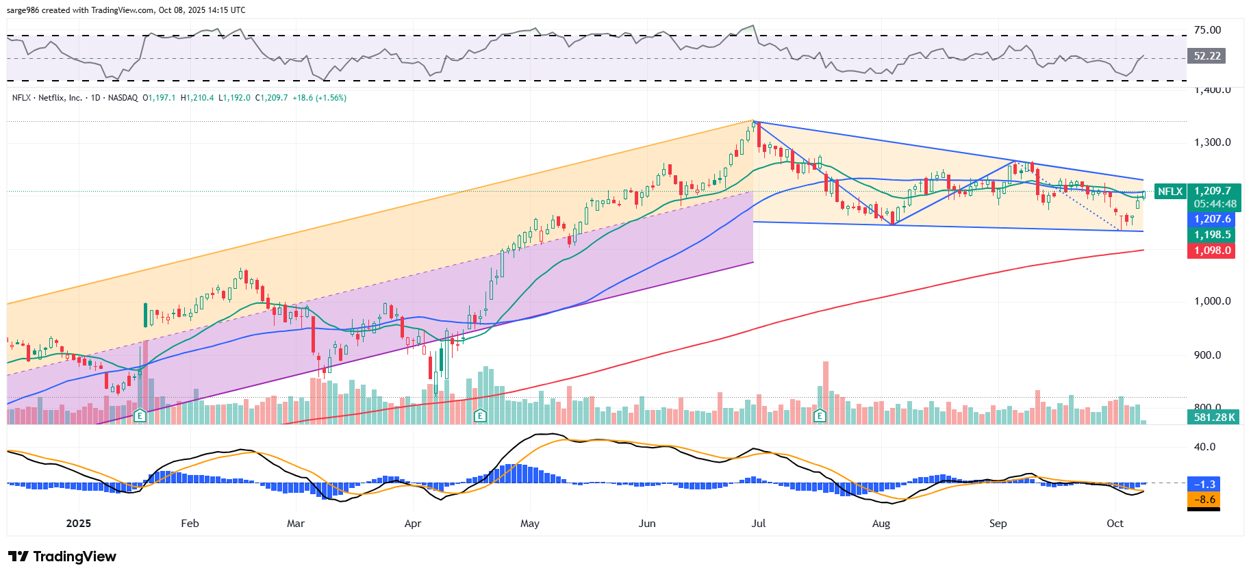 New Netflix Trade Idea as Earnings Approach - TheStreet Pro