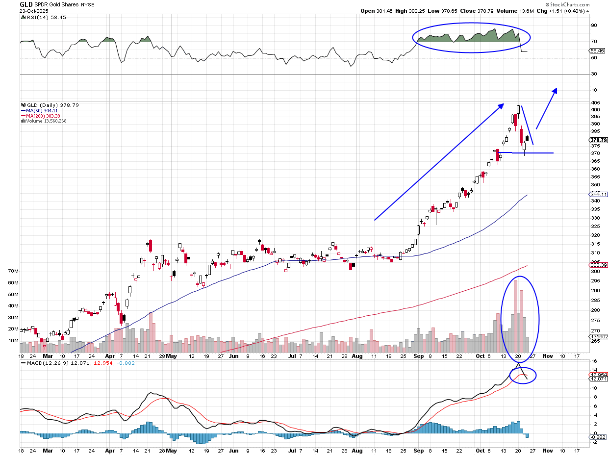 Nyse cmg stock prediction (92) 사진