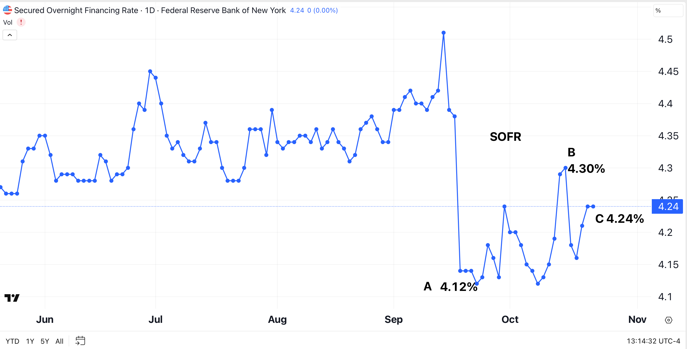 Breaking My Rule to Short This Troubled Regional Bank - TheStreet Pro