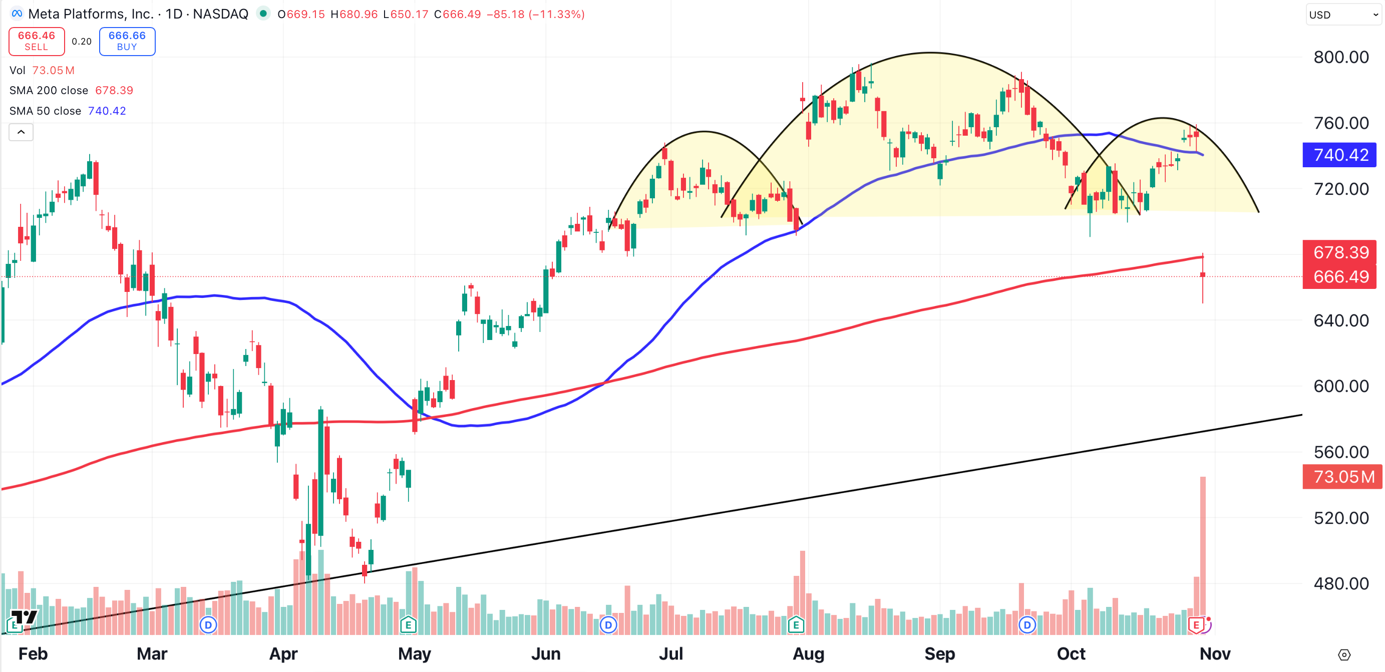 Picking Prices to Buy Microsoft and Meta After Rough Pullbacks - TheStreet  Pro