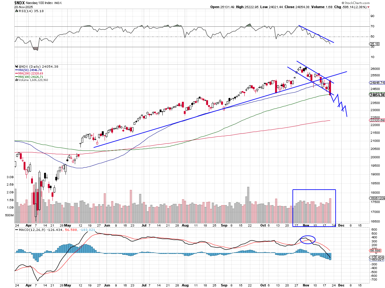 Weekly Roundup: Recapping Our Moves and Looking Ahead After a Challenging  Week - TheStreet Pro