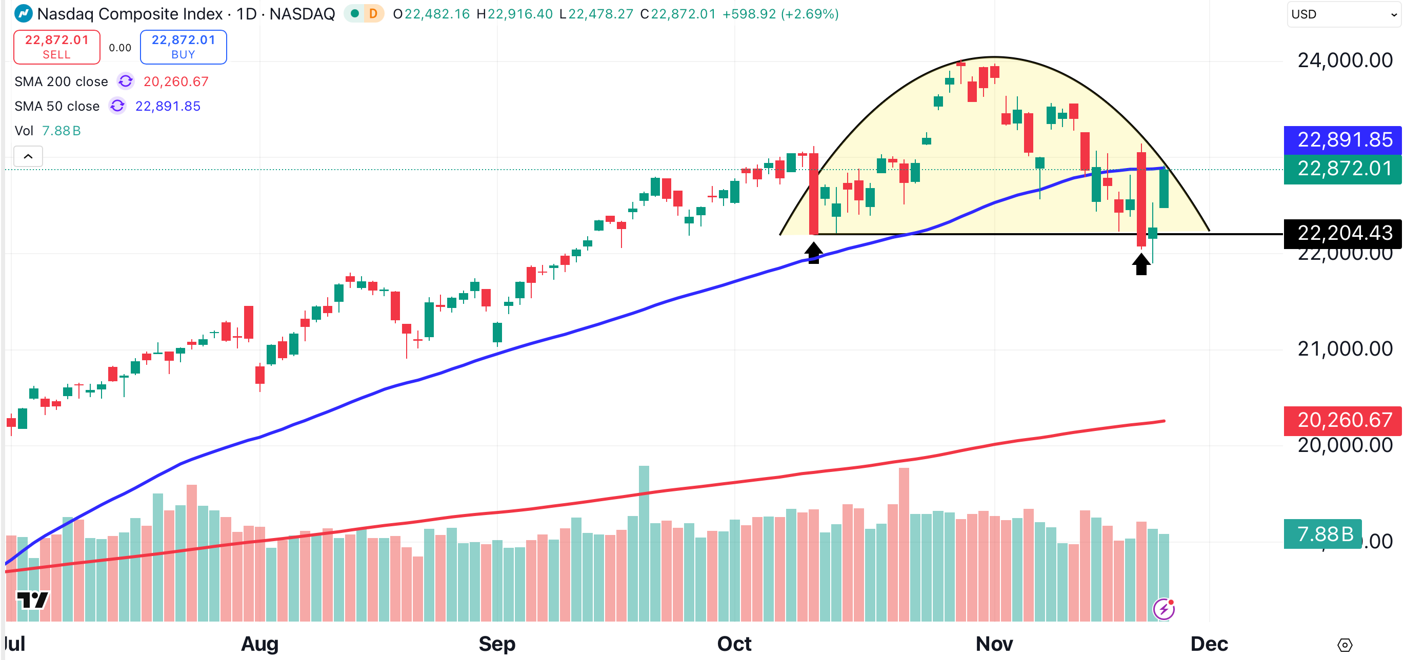 New Apple Price Target Amid Magnificent 7 Tug of War - TheStreet Pro