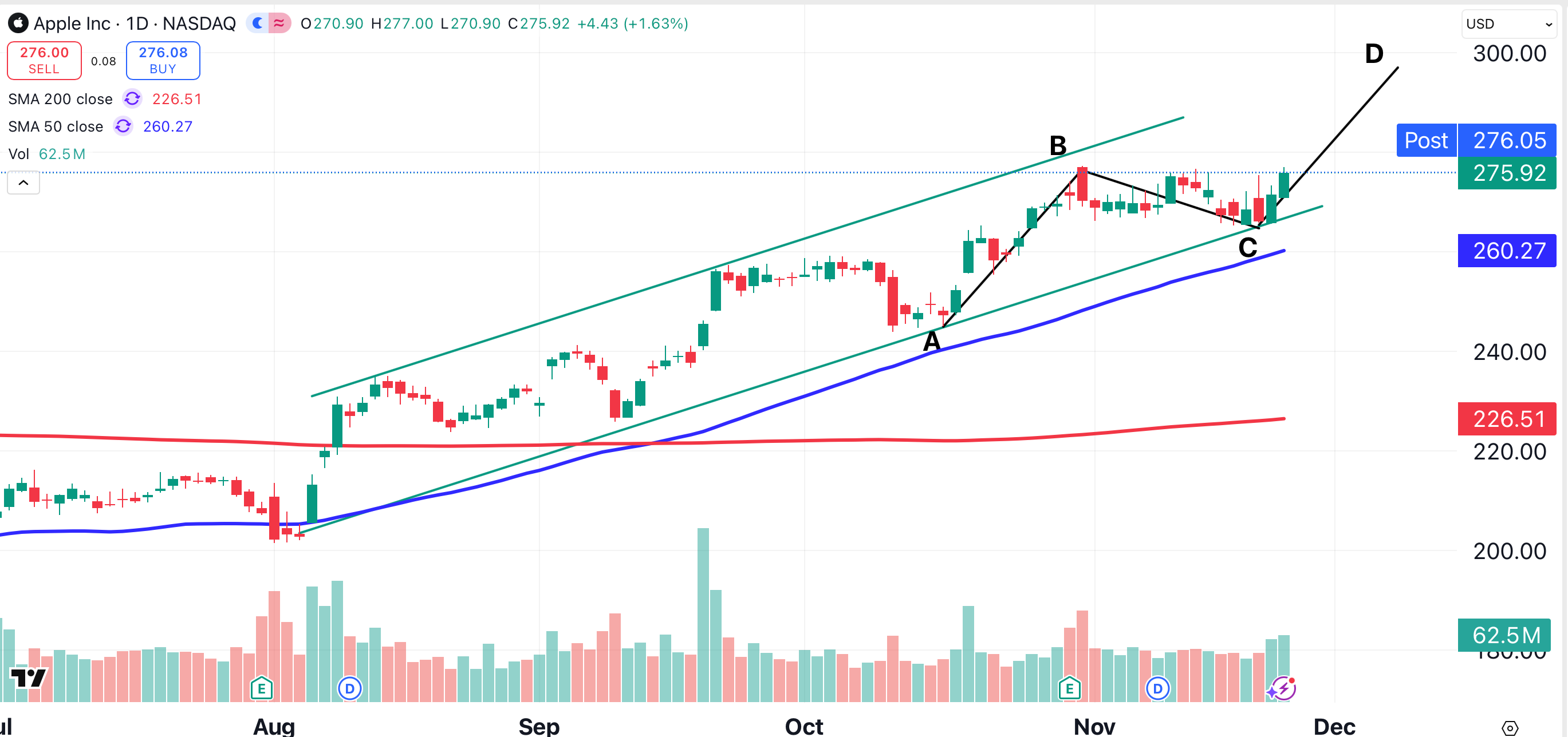 New Apple Price Target Amid Magnificent 7 Tug of War - TheStreet Pro