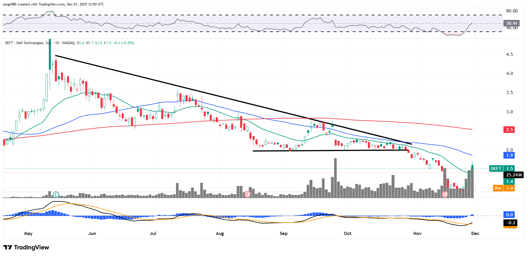 Leaving This Crypto Name After Free Fall - TheStreet Pro