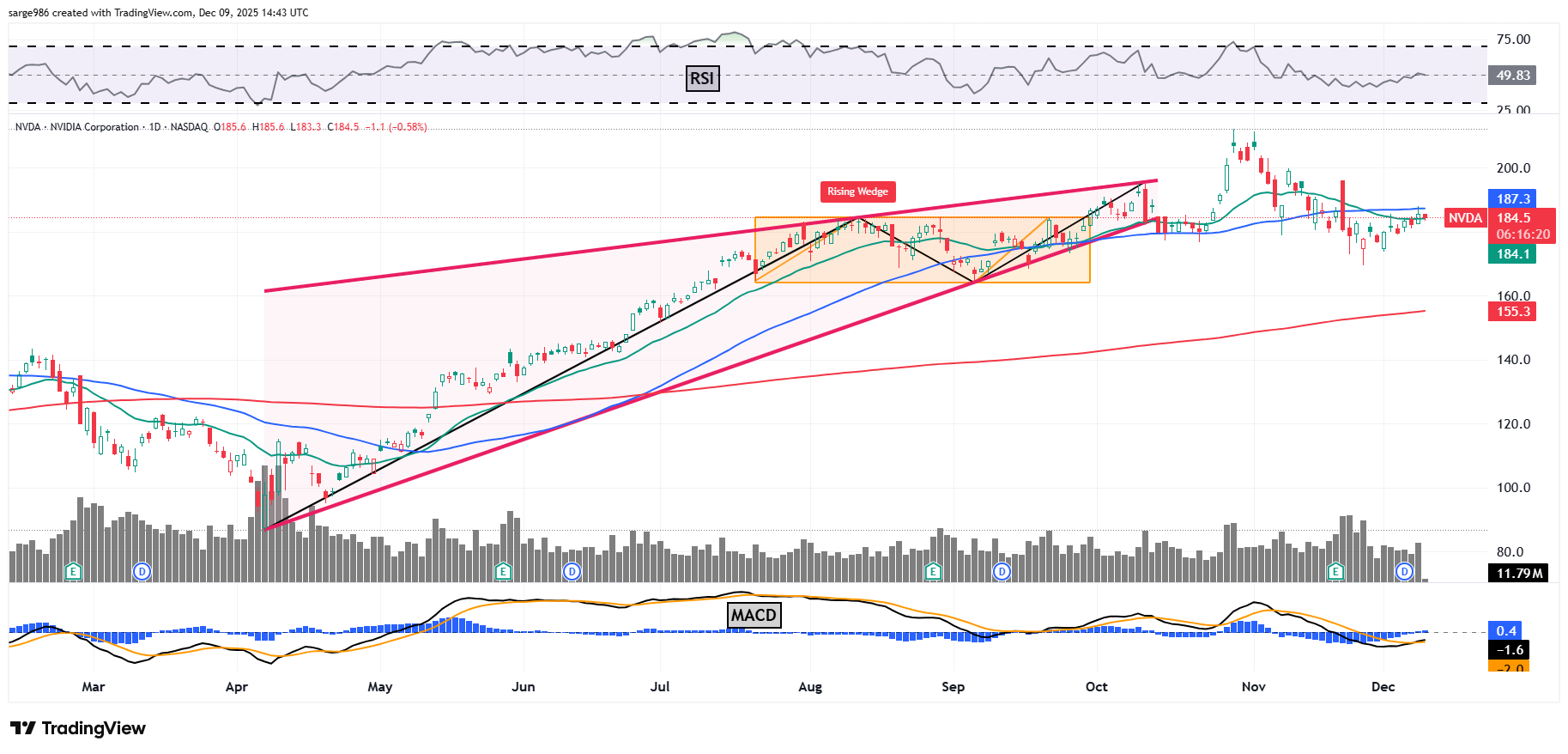 New Nvidia Price Target After Trump Serves $20 Billion Boost