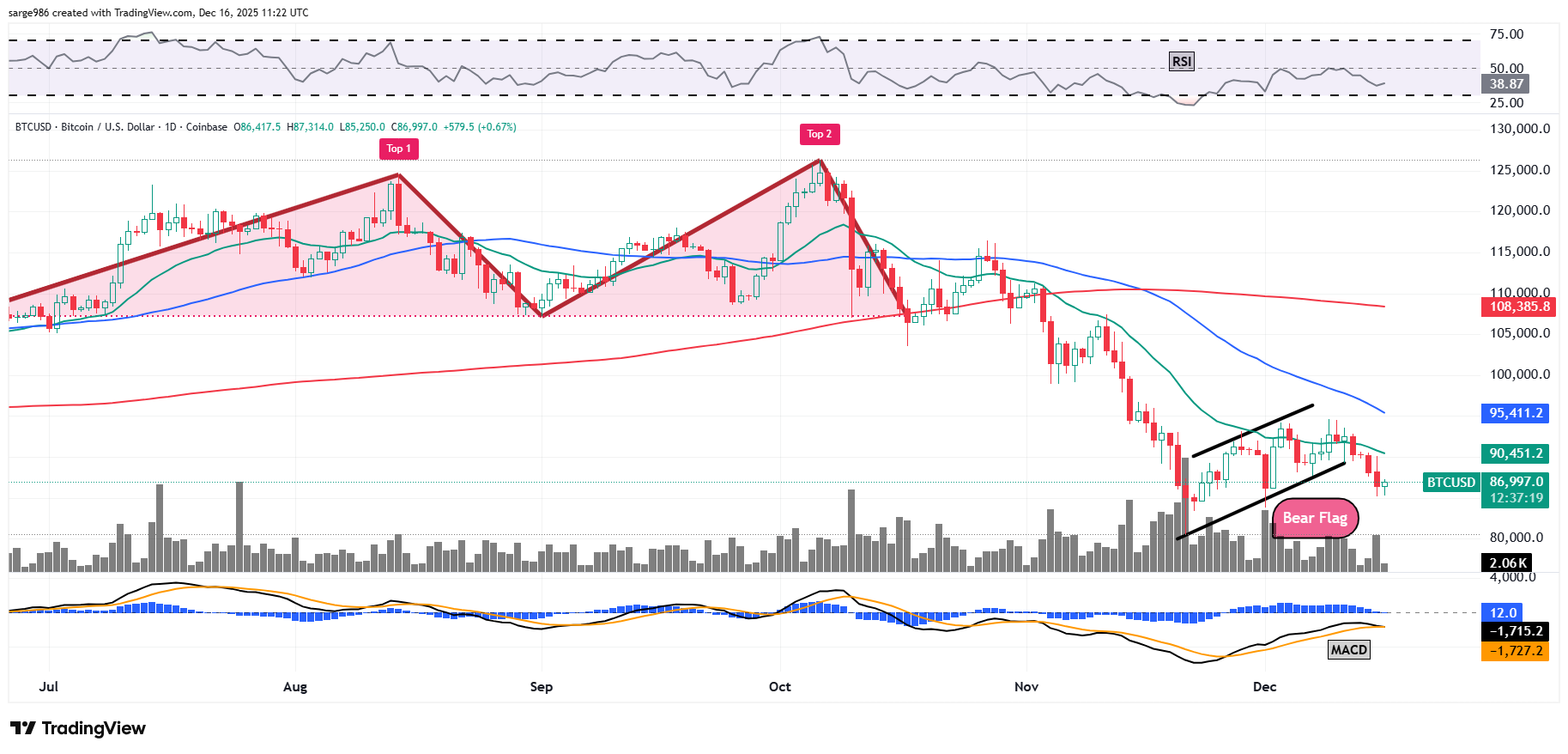 The Jobs Game, Trading Broadcom, Bitcoin at a Crossroads, Ford Unplugs -  TheStreet Pro