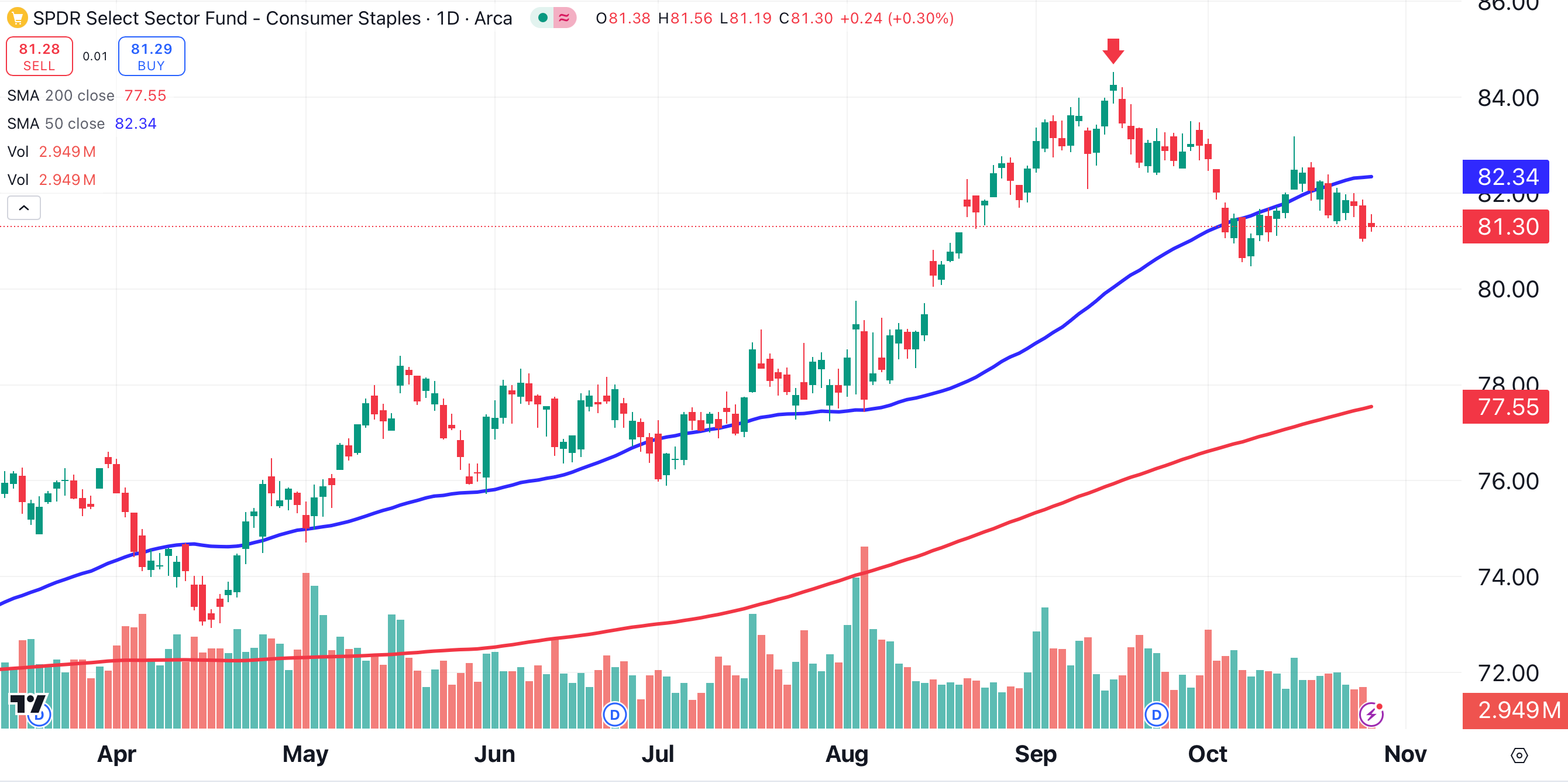 Recession No More? Here Are the Signs - TheStreet Pro