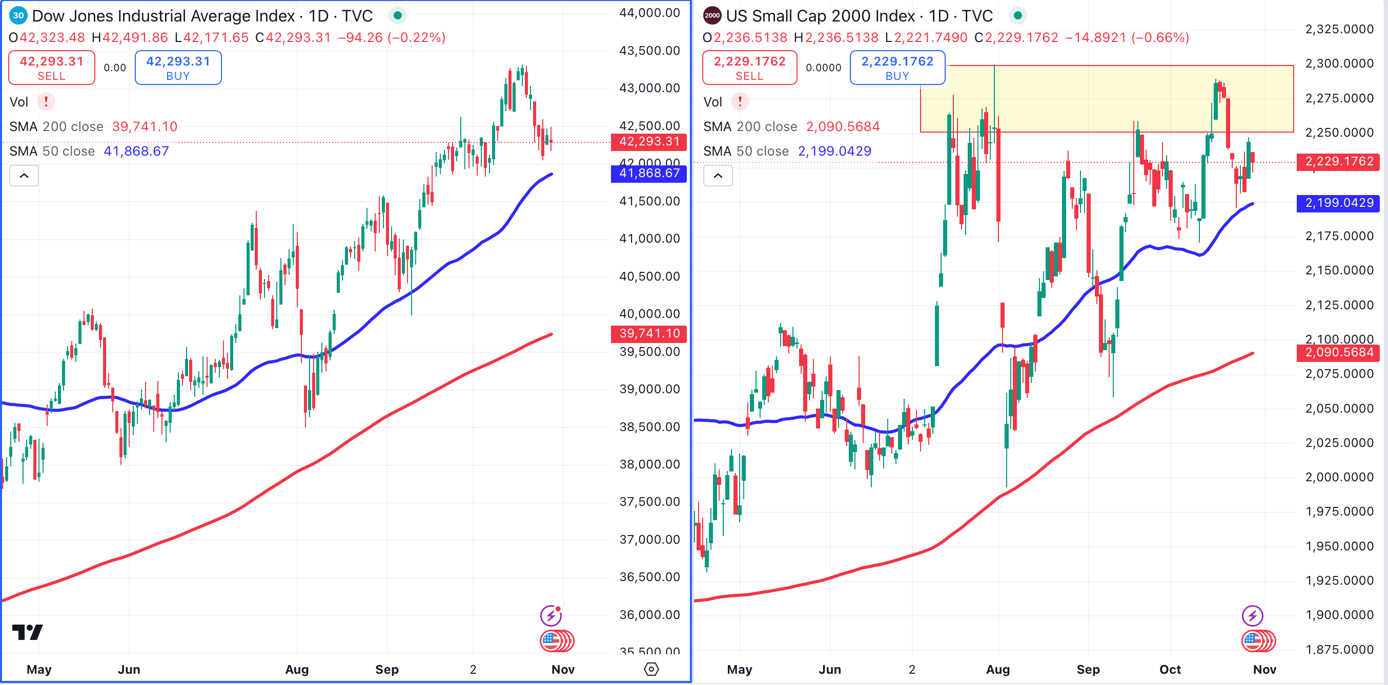 Charting the Markets: Bullish Things Ahead for the Nasdaq 100 - TheStreet  Pro