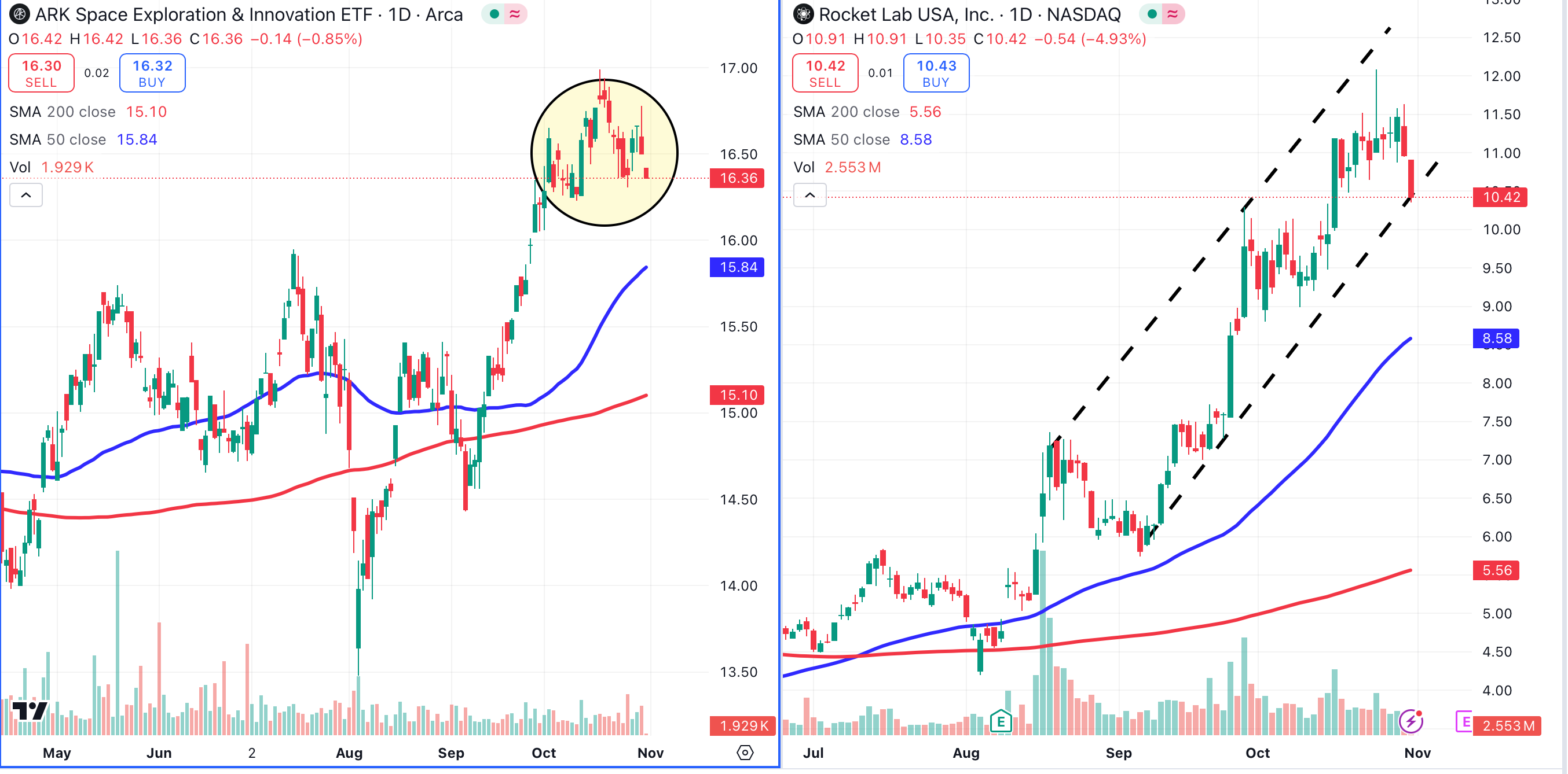 10 Tech Sector Stock Charts to Watch - TheStreet Pro