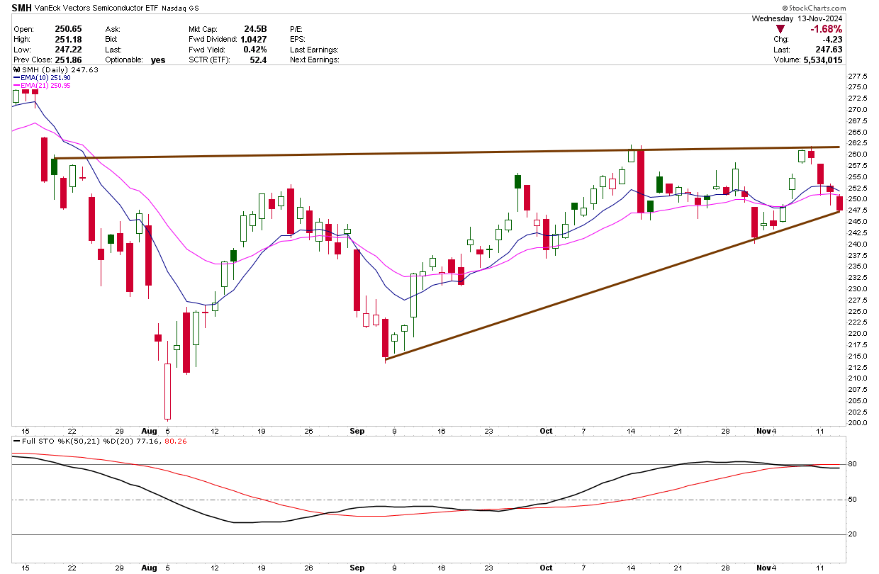 Nvidia-Heavy ETF Seeks Path to All-Time High Price - TheStreet Pro