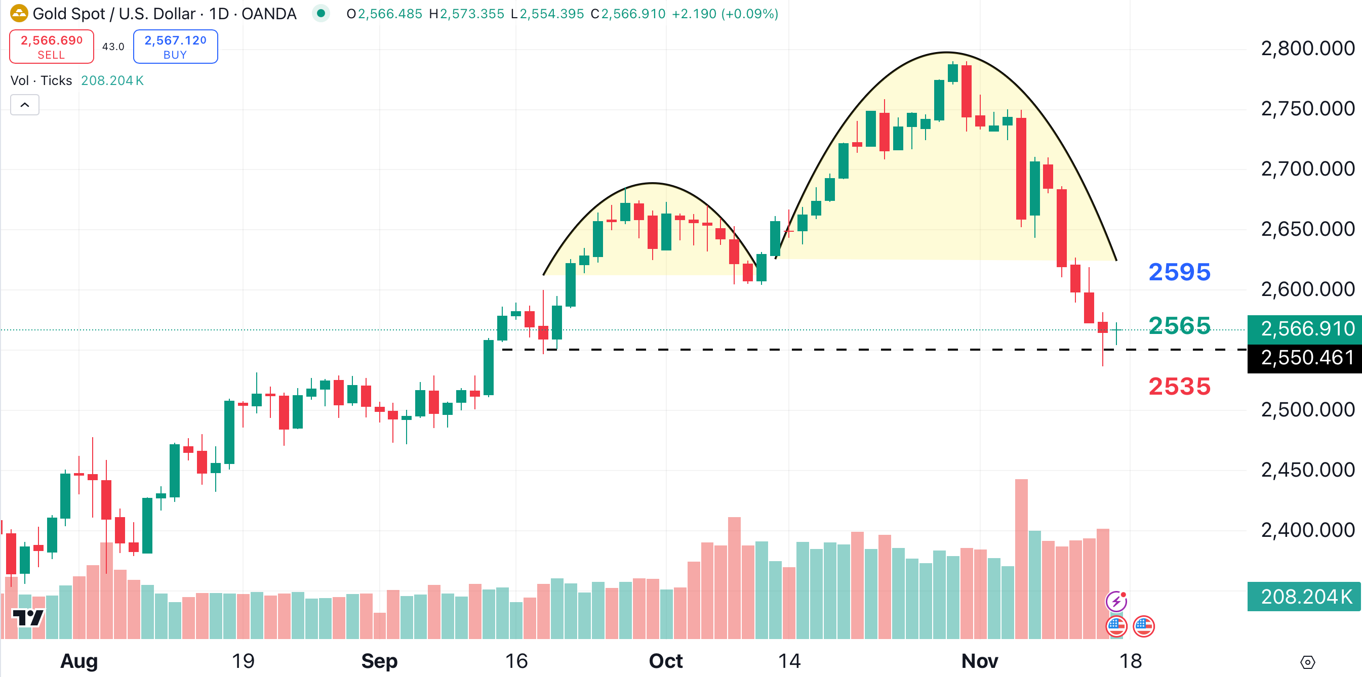 The U.S. Dollar Is Providing Investors a Trading Opportunity in Gold -  TheStreet Pro
